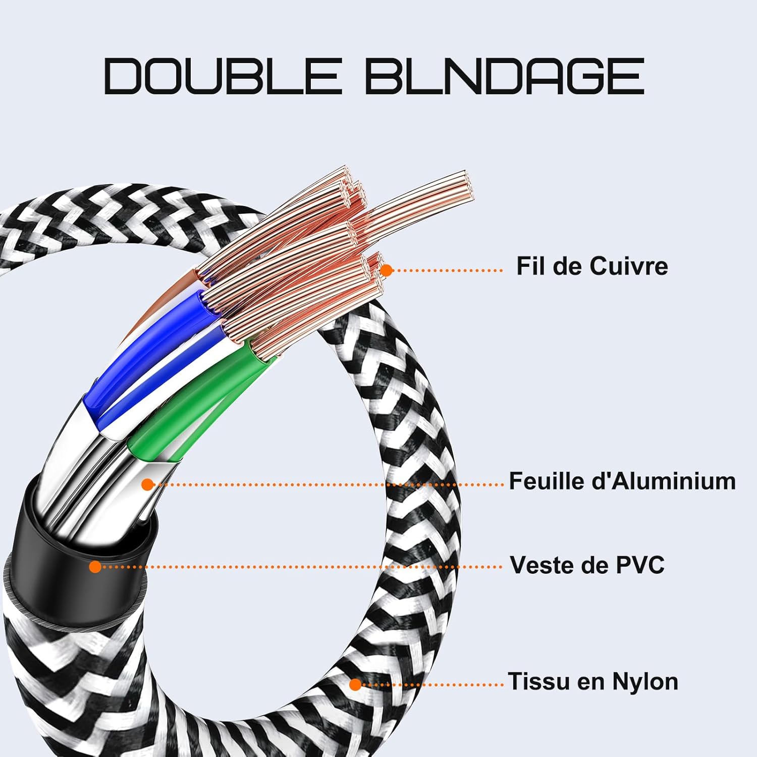Qiuean Cable Ethernet Cat 8 de 5 pies  Nylon trenzado de alta velocidad 40Gbps 2000Mhz  Cable de conexión LAN blindado, cable LAN SFTP cable de red