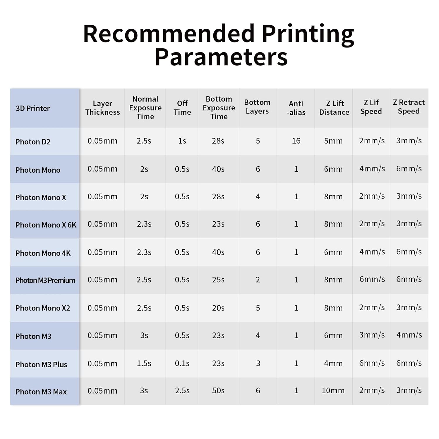 ANYCUBIC – Resina rápida a base de plantas