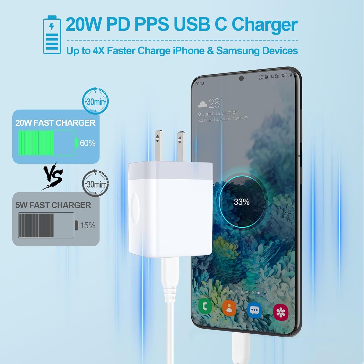 Samsung S24 Ultra Tipo C Cargador rápido de pared Android Bloque de cargador para Samsung Galaxy A15 5G, A55, A54, S24, S23 Ultra, S22 S21 S20 S10