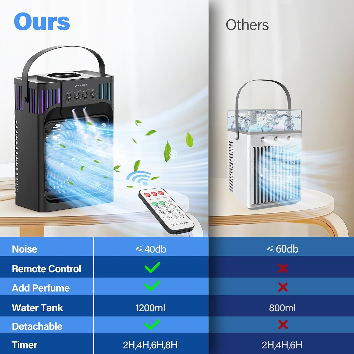 Aire acondicionado portátil, ventilador de refrigeración de 40.6 fl oz con control remoto, 3 velocidades de viento y 7 luces LED, 3 niebla fría y
