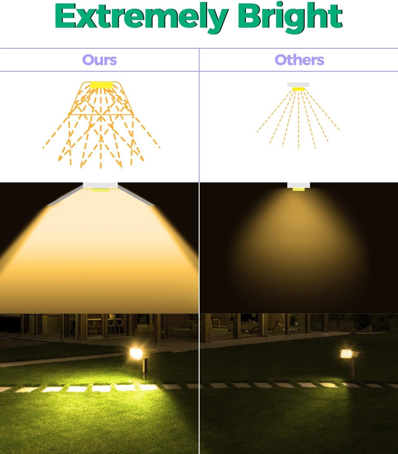 Airmee Luces solares para exteriores para exteriores, 700 lúmenes, luces de punto brillantes IP68 impermeables, 3 modos, luces solares de paisaje de