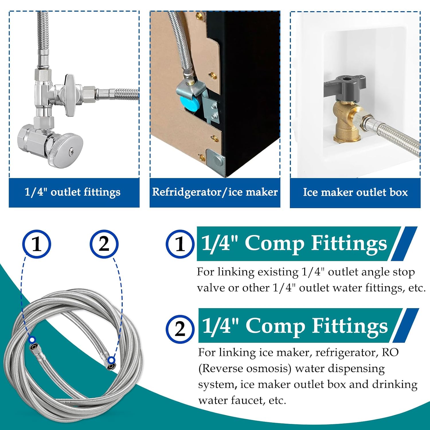 Kit de línea de agua para refrigerador para máquina de hielo trenzada, manguera de líneas de suministro de agua Pex de 18 pies para caja de salida