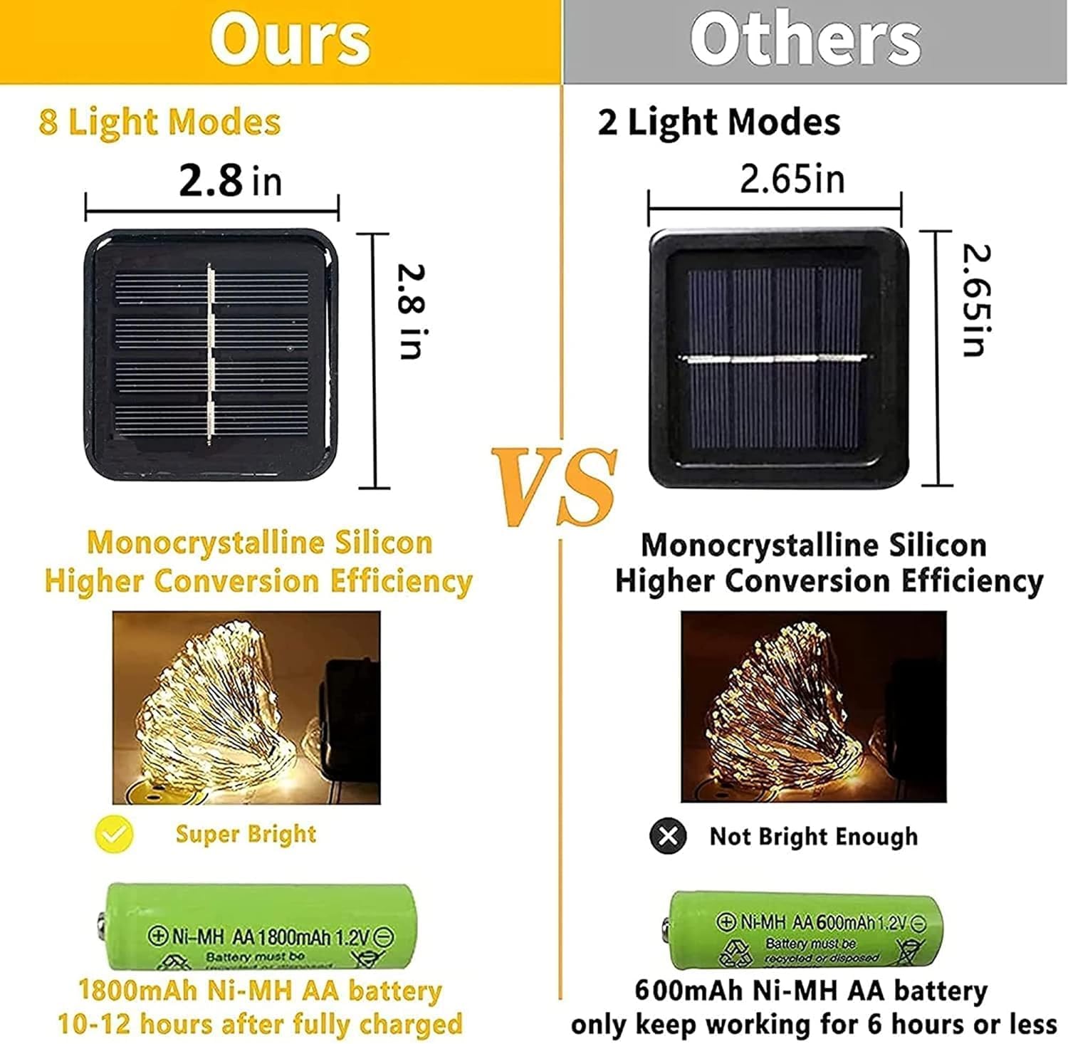 Dazzle Bright Paquete de 2 tiras solares de Navidad rojas de 400 LED de 132 pies para exteriores, funciona con energía solar con 8 modos de luces