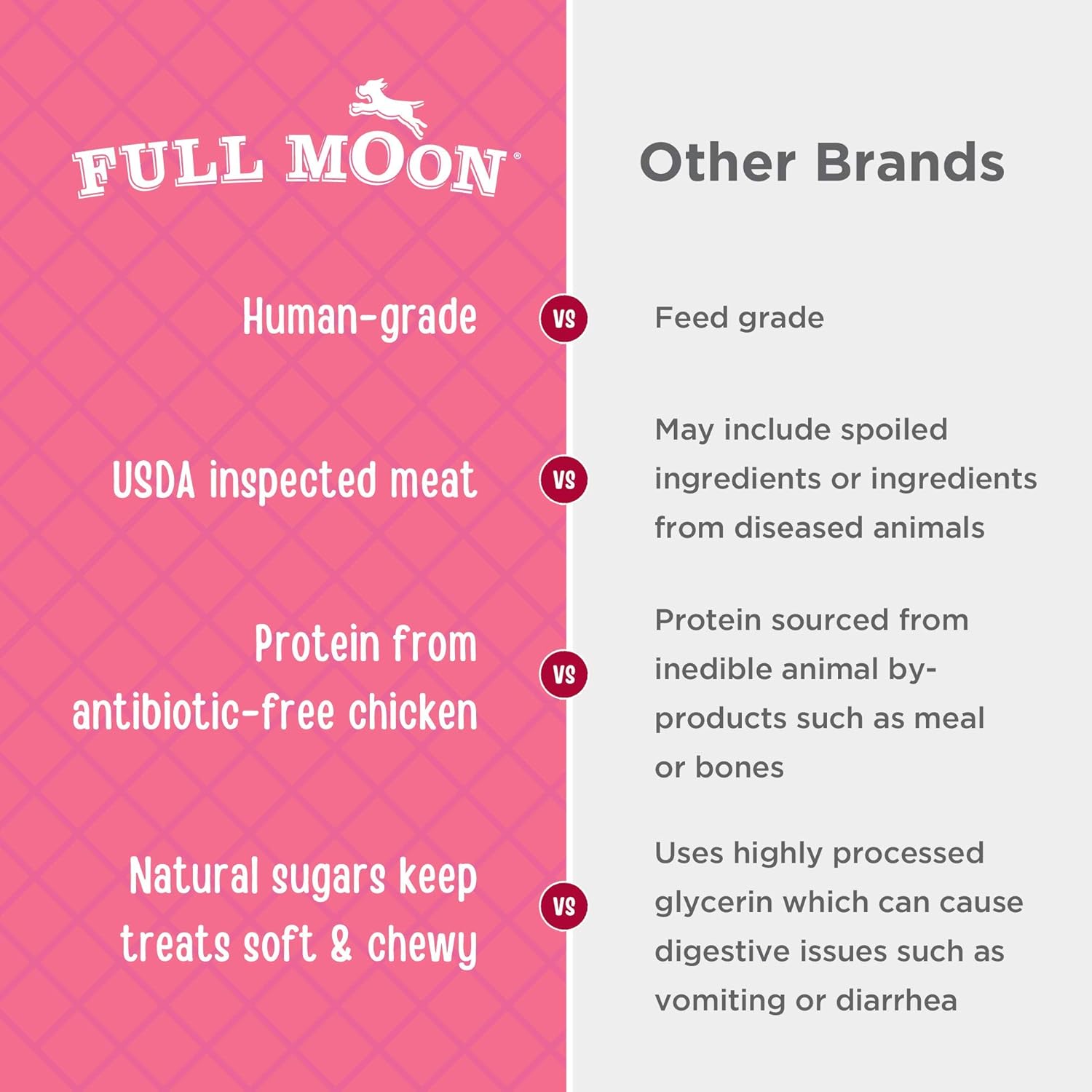 Luna Llena todos los Dog Treats Grado humanos, tiras de pollo, 6onzas por Full Moon naturales