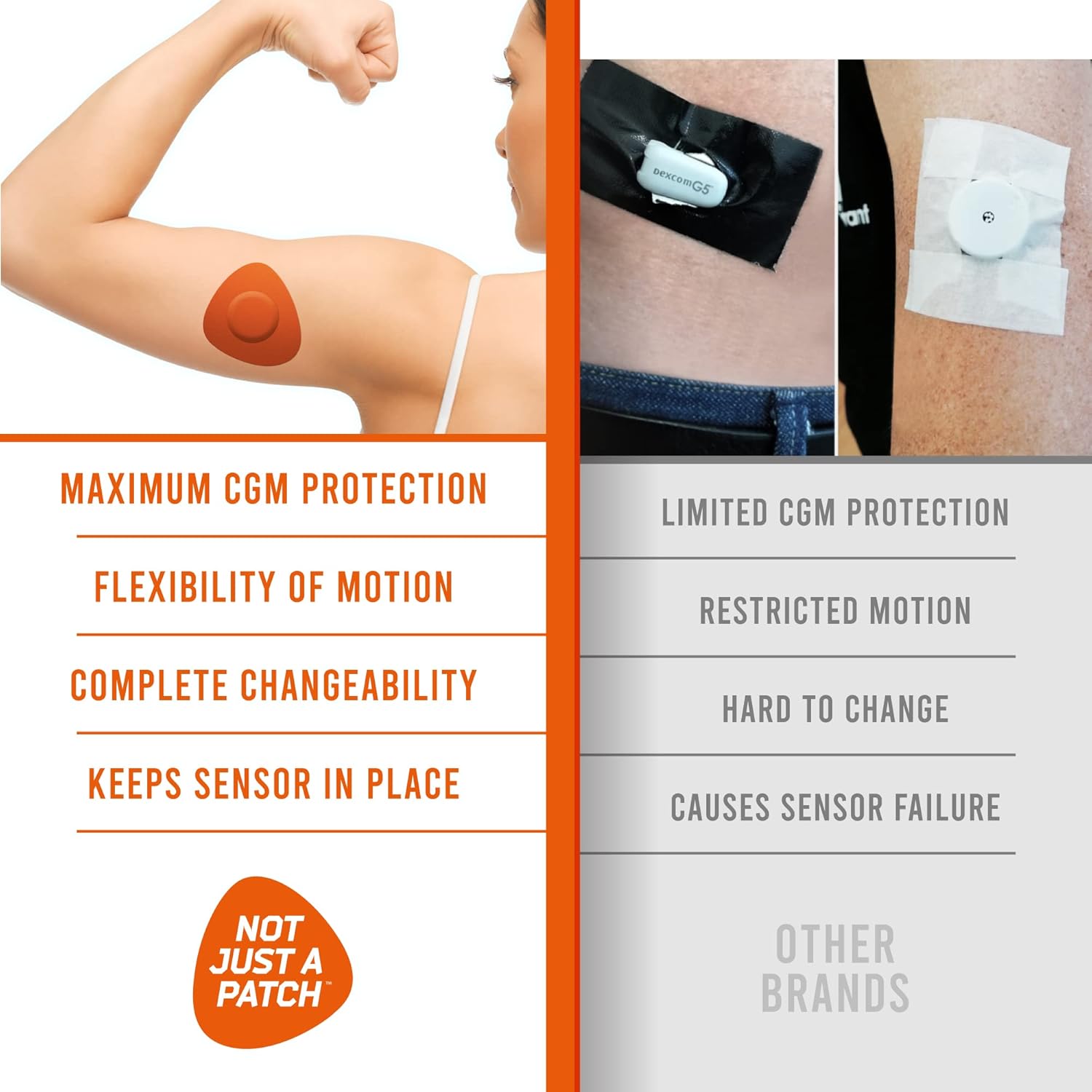 Not Just A Patch CGM Parches de sensor para sensores libres y Medtronic (paquete de 20)  Resistente al agua y duradero durante 10-14 días  Cubiertas