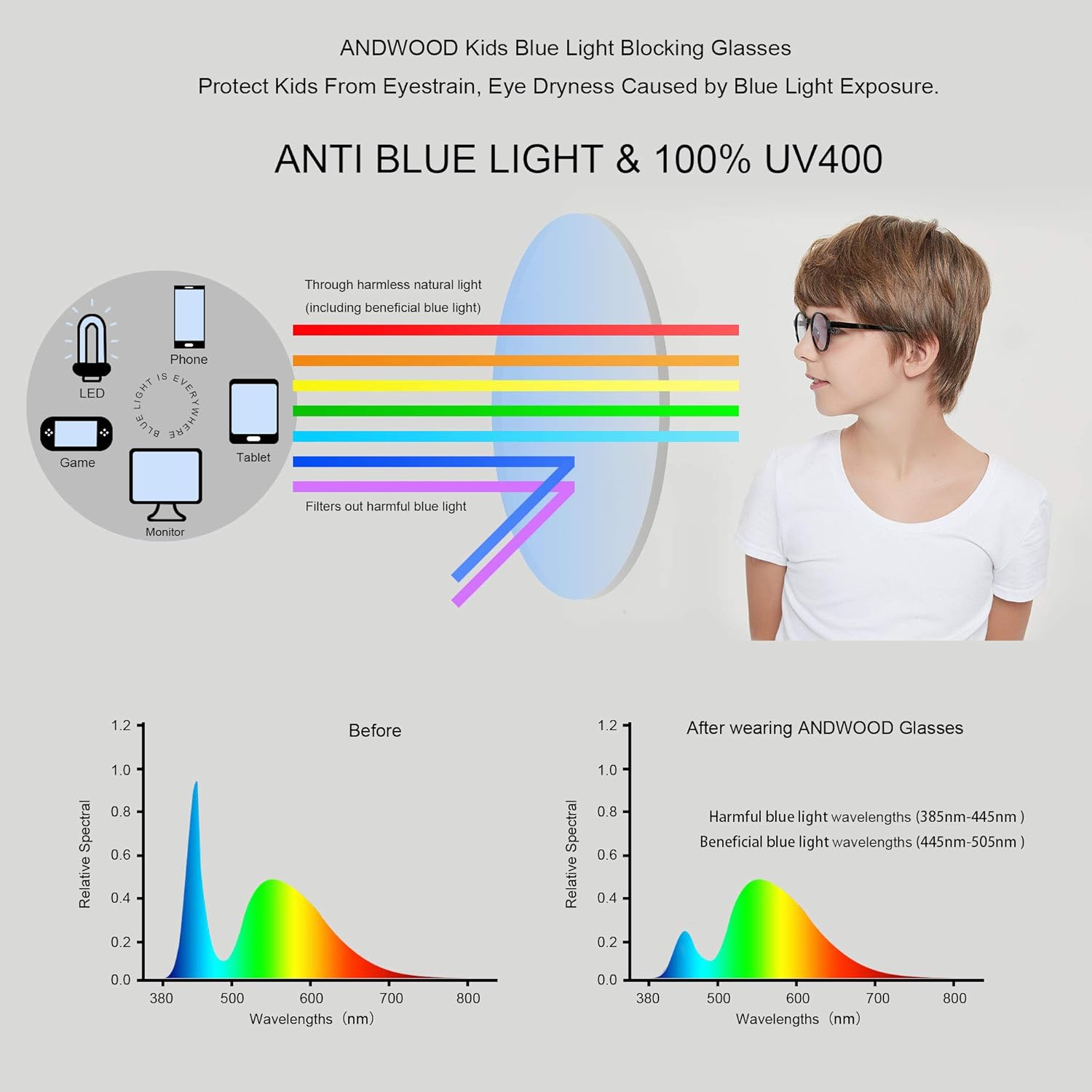 ANDWOOD Gafas de luz azul para niños, niñas, niños, computadora, juegos, anti rayos azules, gafas de sol polarizadas de 3 a 12 años