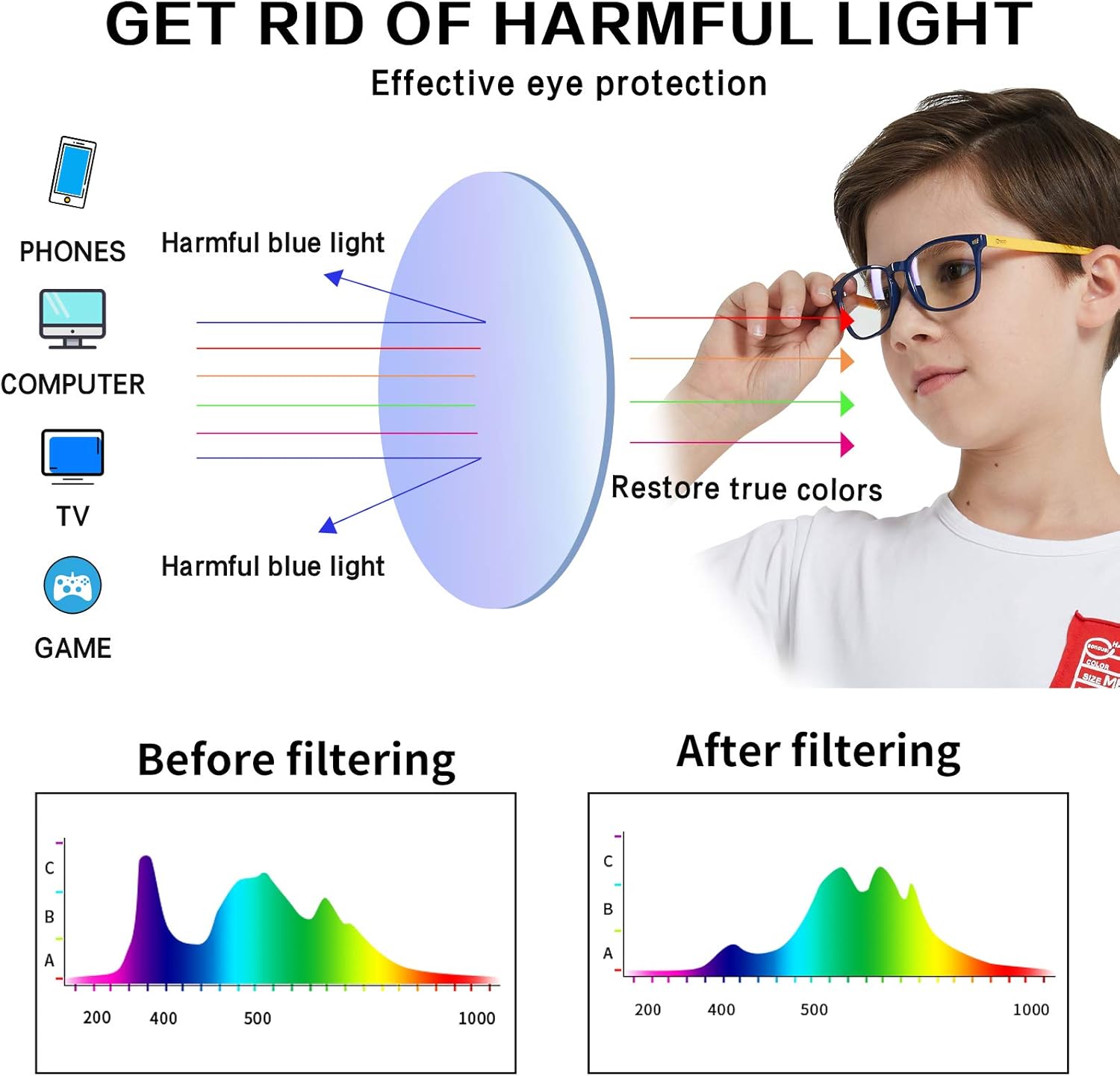 DUCO Gafas de luz azul para niños, para computadora y juegos, anti UV, lentes de luz azul para niños de 6 a 10 años, K028