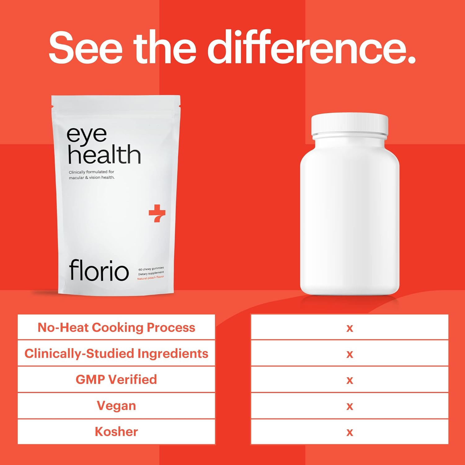 Florio Vitaminas gomosas de salud ocular para adultos, 2 veces luteína y zeaxantina, vitaminas A, B2, B3, C y E, preservan la salud macular y