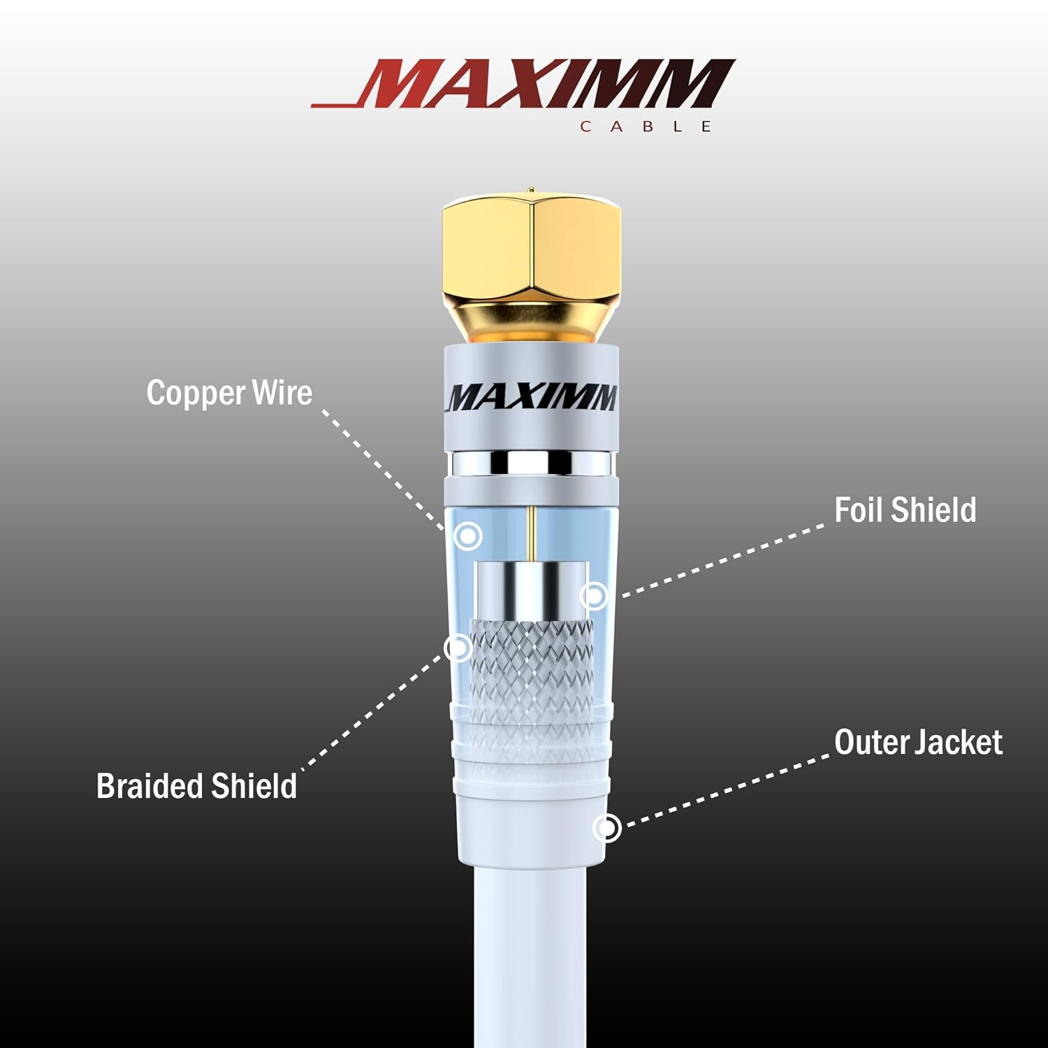Maximm Cable coaxial RG6, triple blindado, sin oxígeno, cable de cobre para TV, Internet más, cable coaxial flexible de 20 pies, color blanco