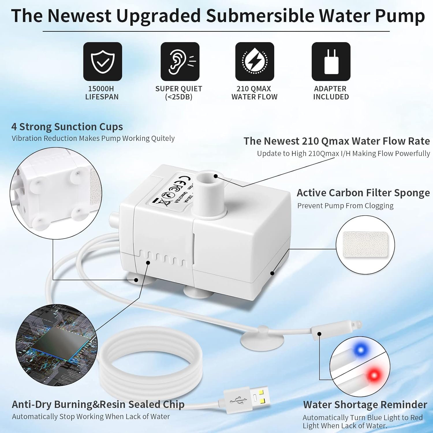 Fuente de agua para perros grandes, dispensador de cuenco de agua de 1.8 galones con filtro de 5 capas, protección automática de desbordamiento