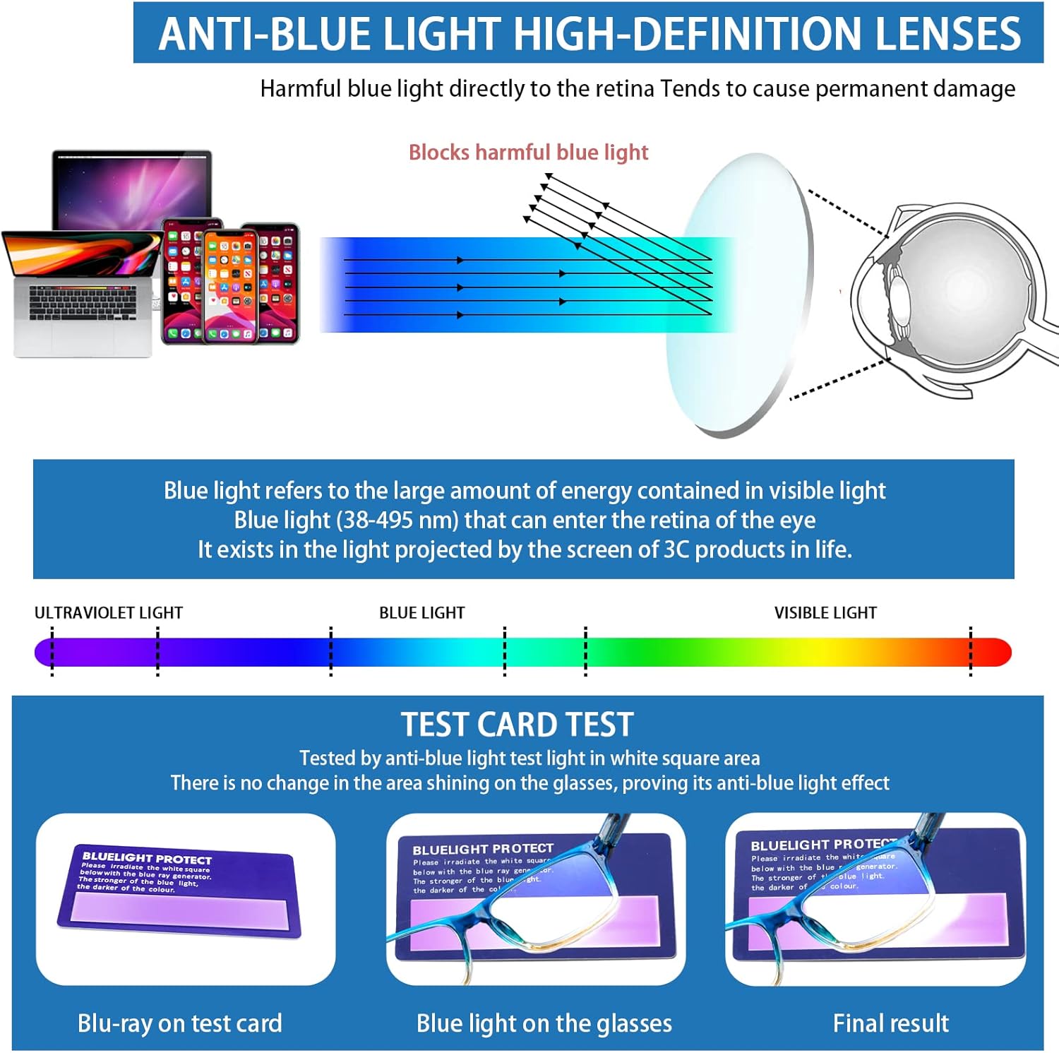 JOSCHOO Paquete de 5 lentes de lectura con bloqueo de luz azul, antifatiga ocular, lentes de lectura para computadora para mujeres y hombres