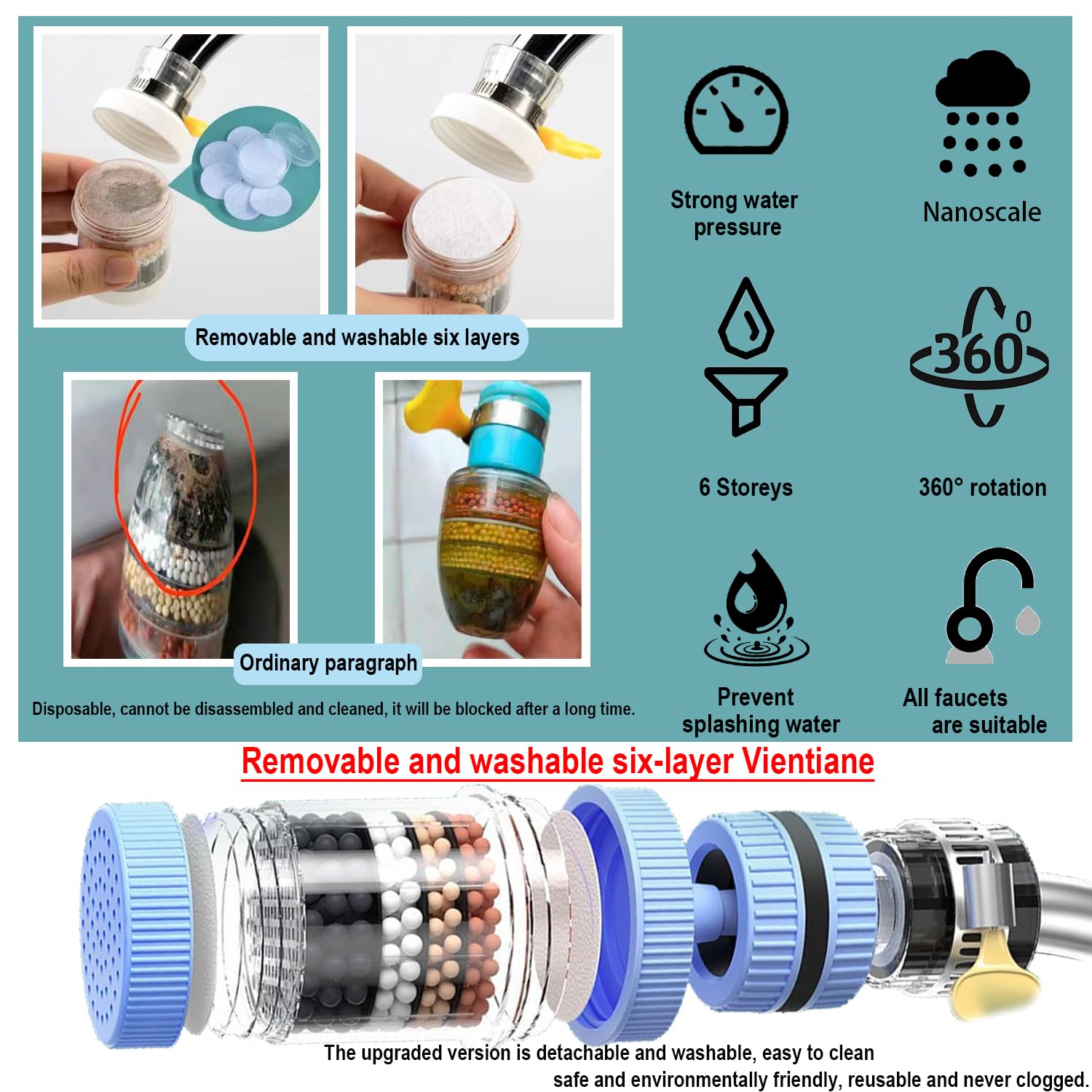 VEZE Purificador de agua para fregadero, purificador de agua, efecto de filtrado visible, filtración de 6 veces, filtro de agua giratorio de 360.