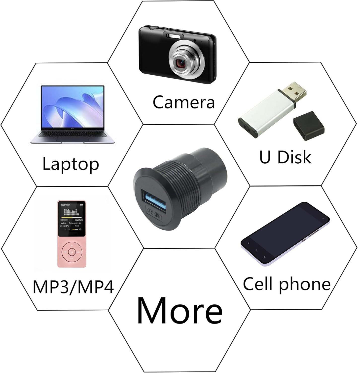 Maixbomr 2 conectores USB 3.0 de montaje en panel, USB A hembra a hembra a hembra con tapón antipolvo, adaptador de acoplador de extensión de datos