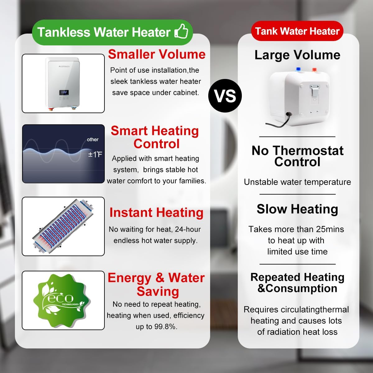 Calentador de agua eléctrico sin tanque bajo demanda de 240 V, ECOTOUCH 5.5KW calentador de agua caliente para fregadero, calentador de agua