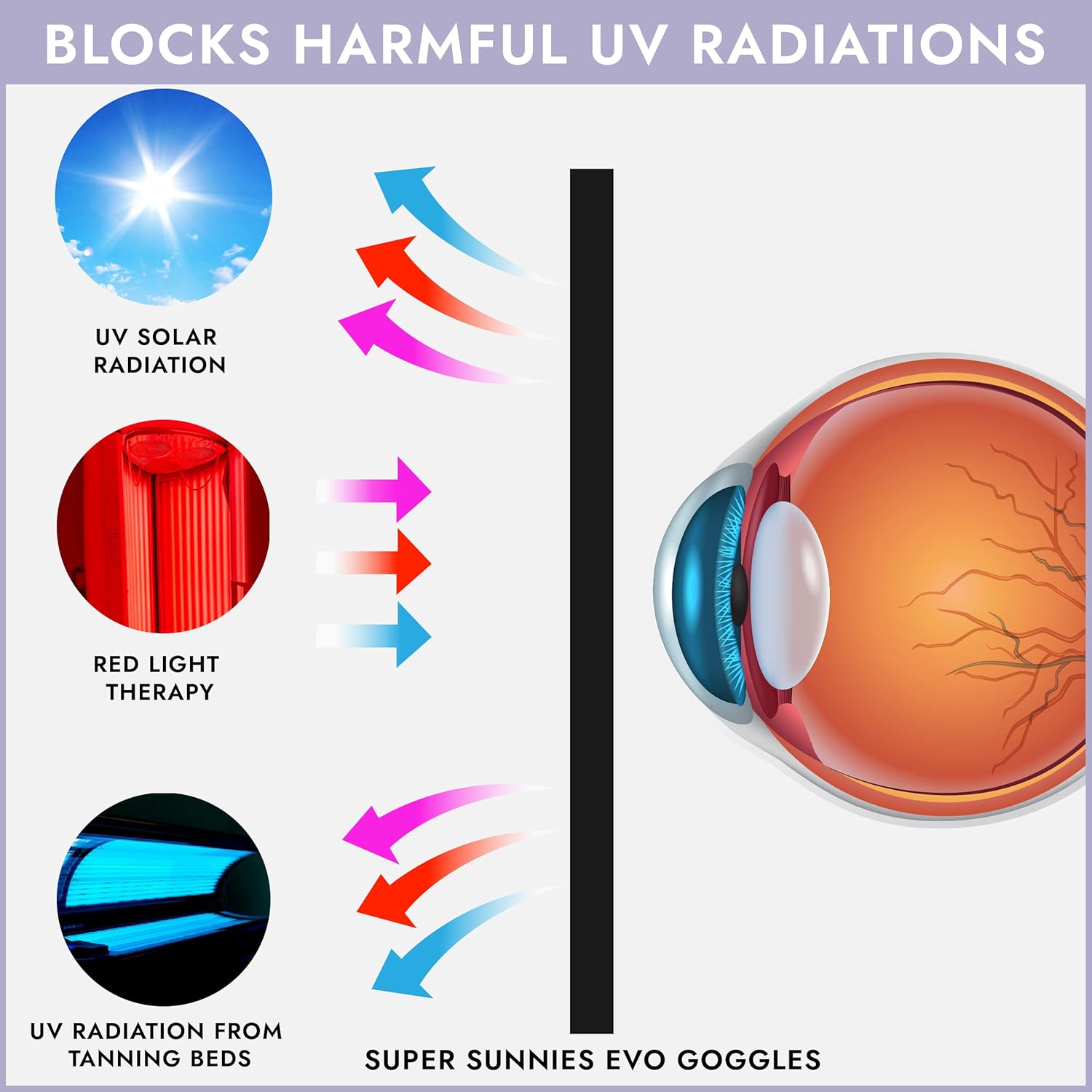 Super Sunnies EVO Flex – Gafas de bronceado que cumplen con la FDA, gafas de bronceado UV para protección ocular que permite la visibilidad, con una