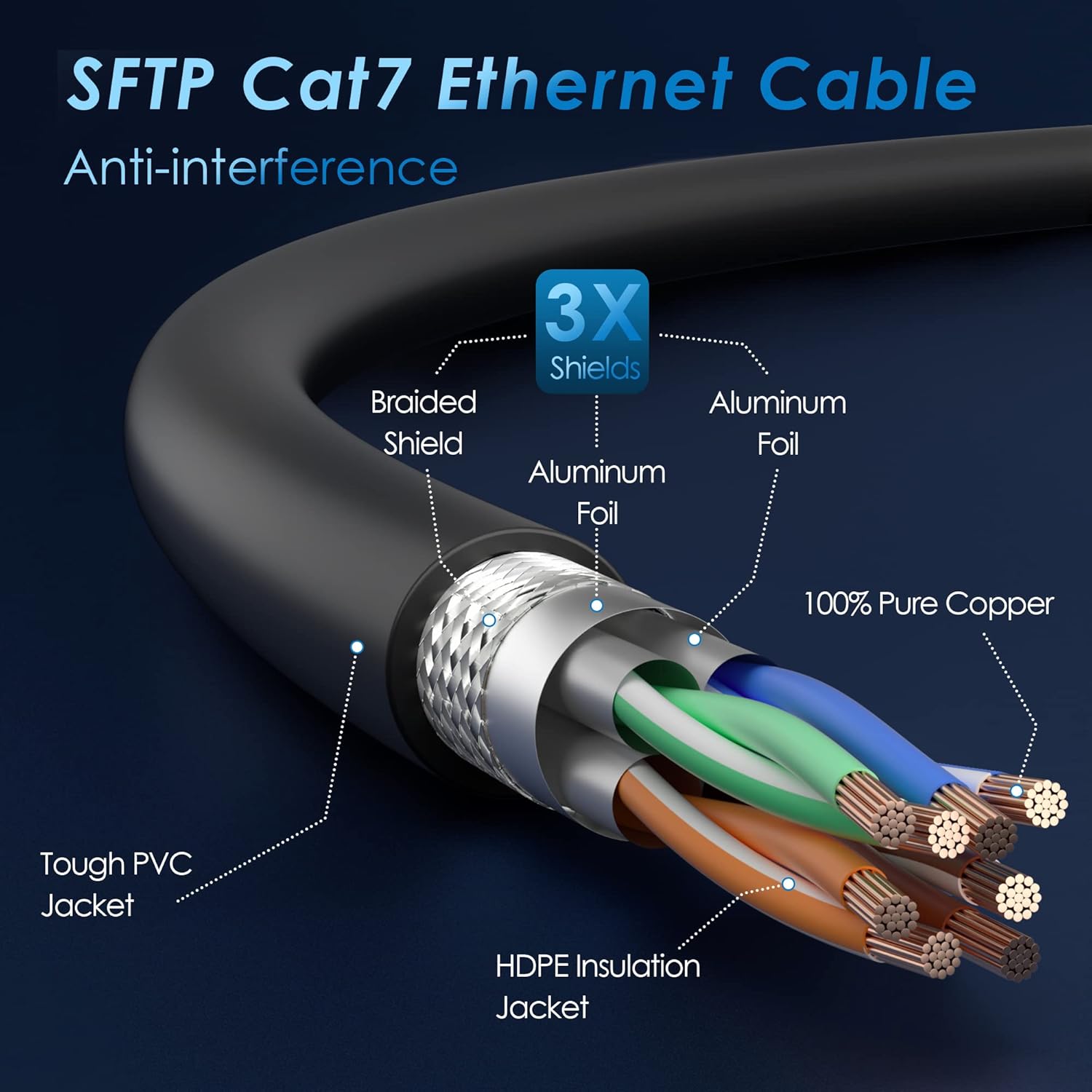 Cable Ethernet Cat 7 de 100 pies, cable de Internet largo de alta velocidad, cable de red LAN CAT7 RJ45, triple blindaje SFTP 10Gbps 600Mhz Cable de