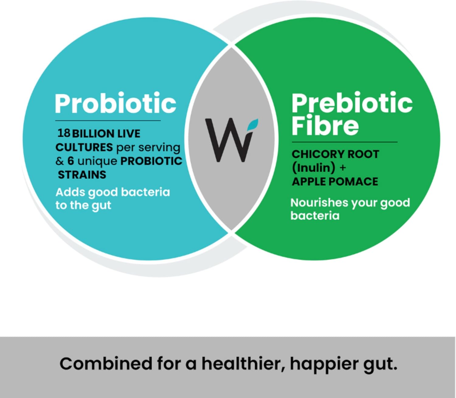 Wellbeing Nutrition Probióticos diarios + prebióticos  Mejora el metabolismo, el alivio de la acidez, la digestión y la salud intestinal  Suplemento