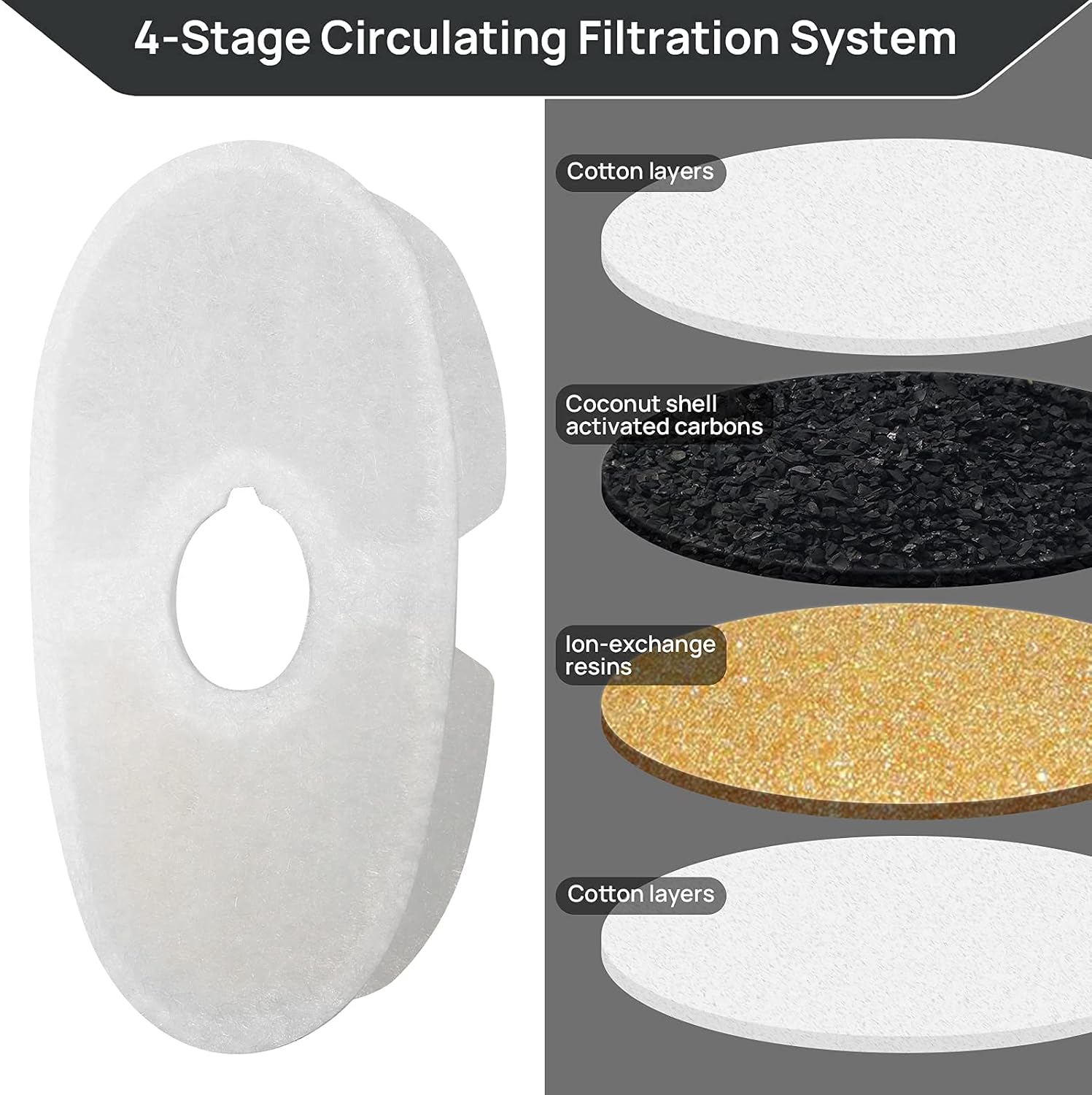 iPettie Filtros de fuente de agua para fuente de aguacate, IP-AD21-F8, 8 filtros de carbono y 4 filtros de espuma