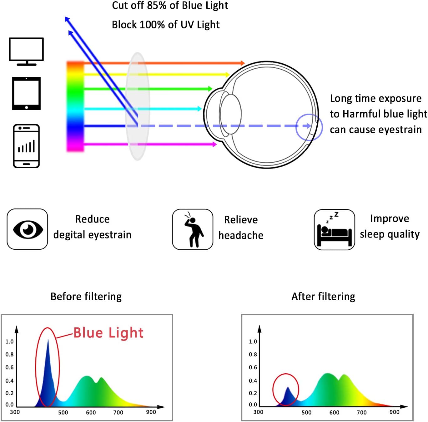 Anteojos LifeArt con bloqueo de luz azul para leer en la computadora