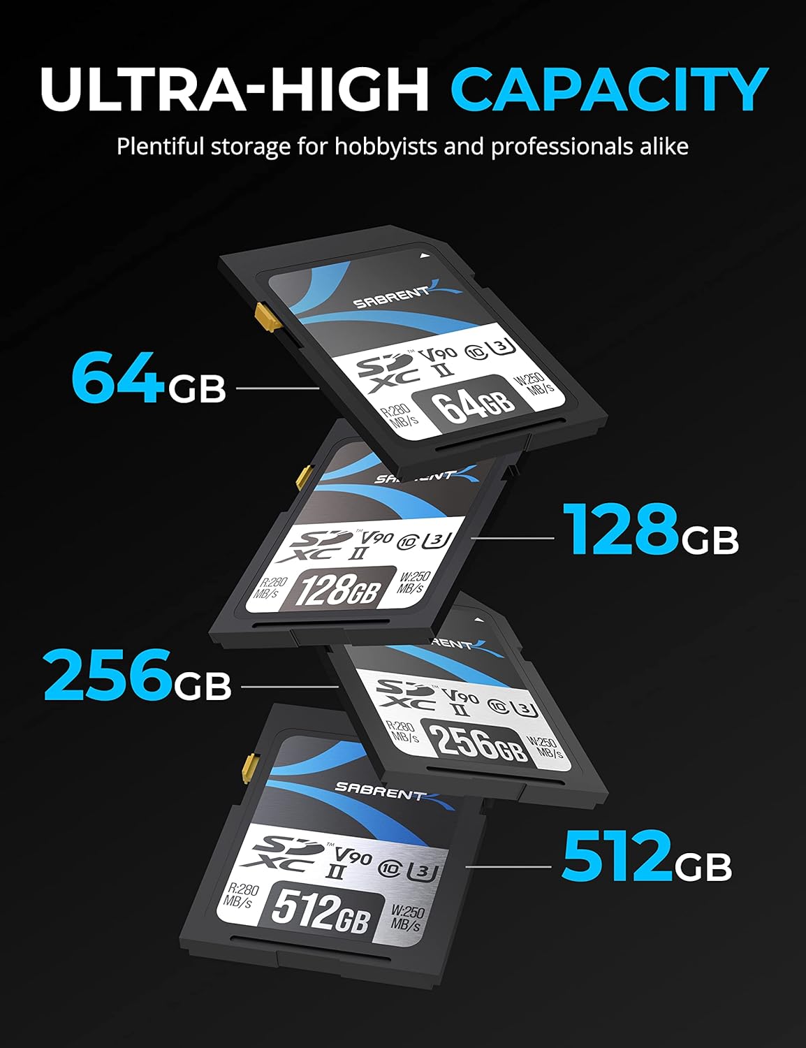 SABRENT Rocket v90 – Tarjeta de memoria SD UHS-II de 128 GB R280MBs W250MBs (SD-TL90-128GB)