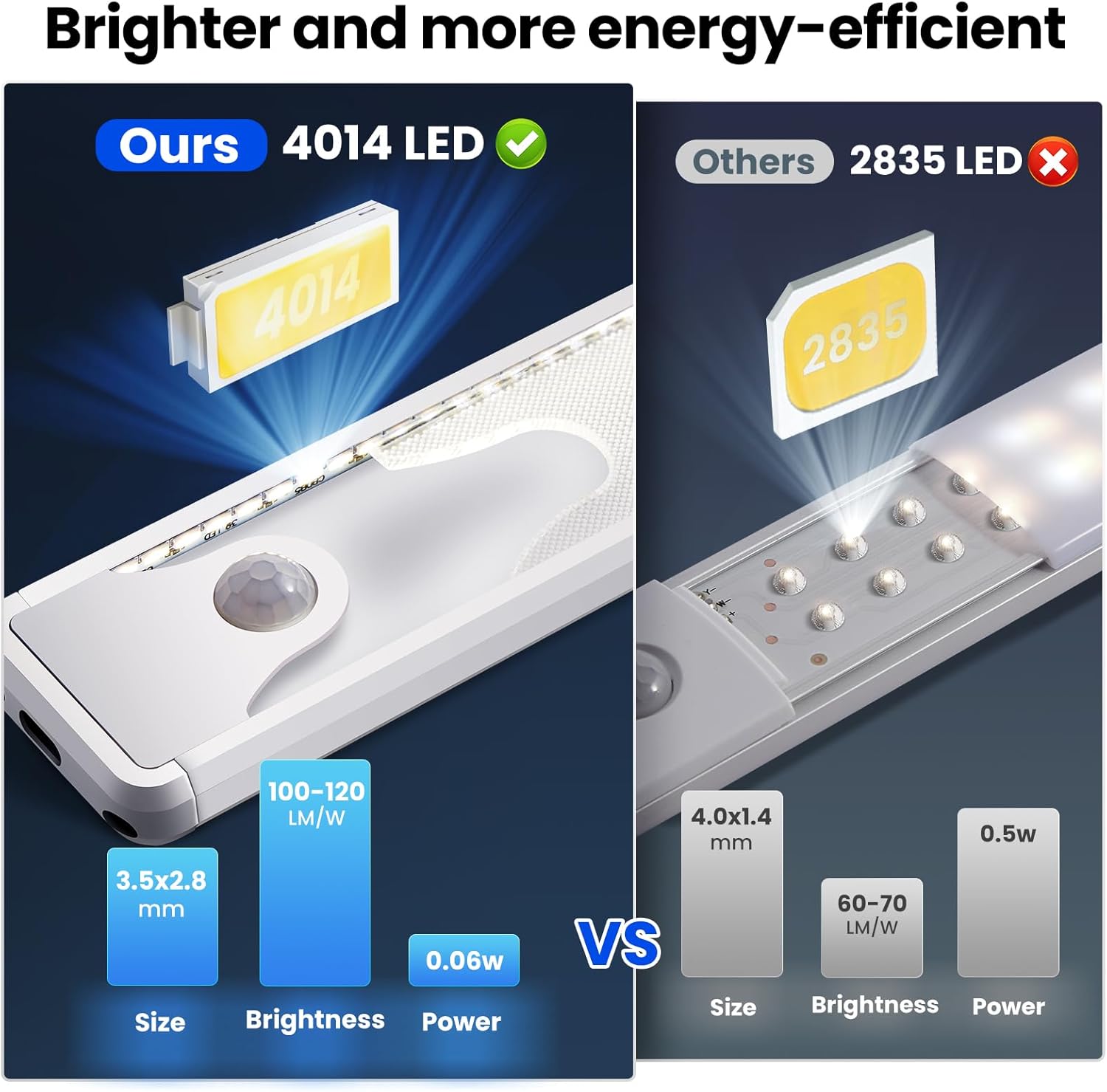 Homelist 60 luces LED para debajo del gabinete, iluminación inalámbrica para debajo del gabinete, sensor de movimiento para interiores, luz de