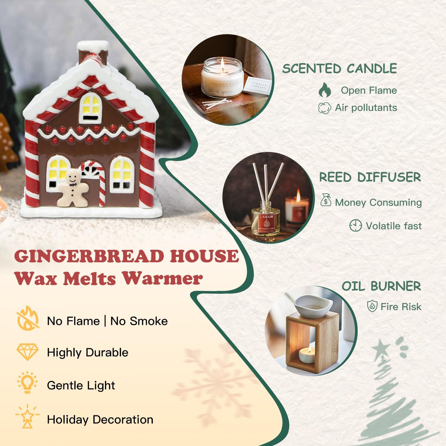 SALKING Calentador de cera de Navidad para derretimiento, casa de jengibre, calentador eléctrico de cera para cera perfumada, decoración navideña,
