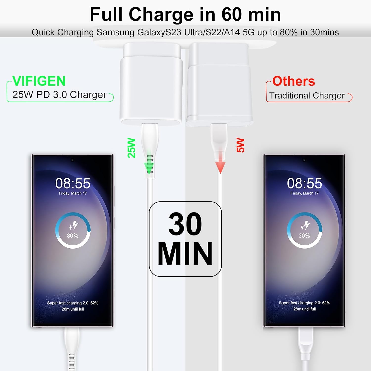 Cargador rápido tipo C Samsung de 25 W para Samsung Galaxy A15 5G A54 A14 5G A25 A53 A23 A13 A03s A04s S24 Ultra S23 S22 S21 FE S20 Z Fold 5 Flip 5,