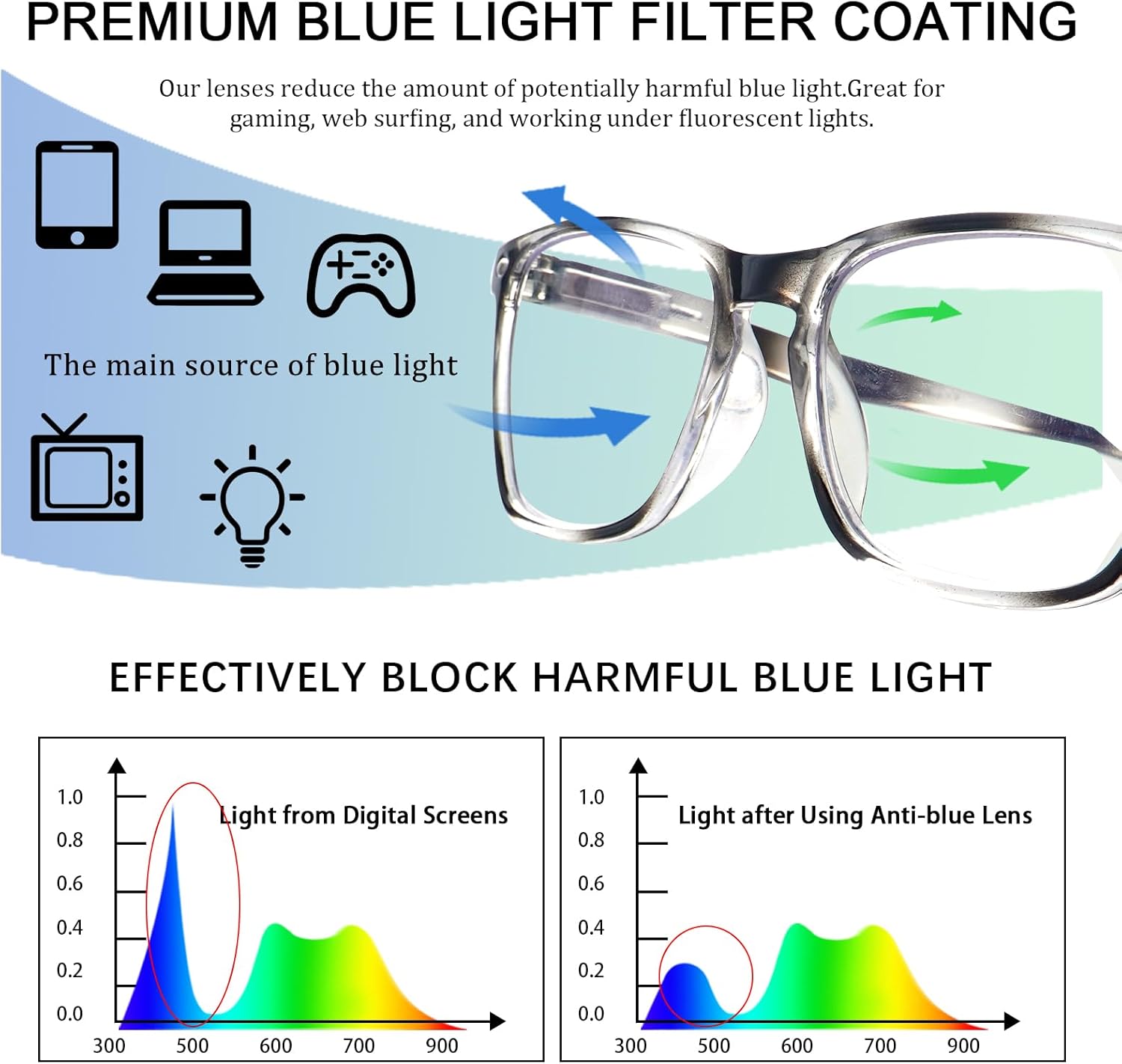 VIDEBLA Gafas de lectura para mujer, paquete de 6 unidades, con bloqueo de luz azul, bisagra de resorte, patrón ligero, con estampado para mujeres y