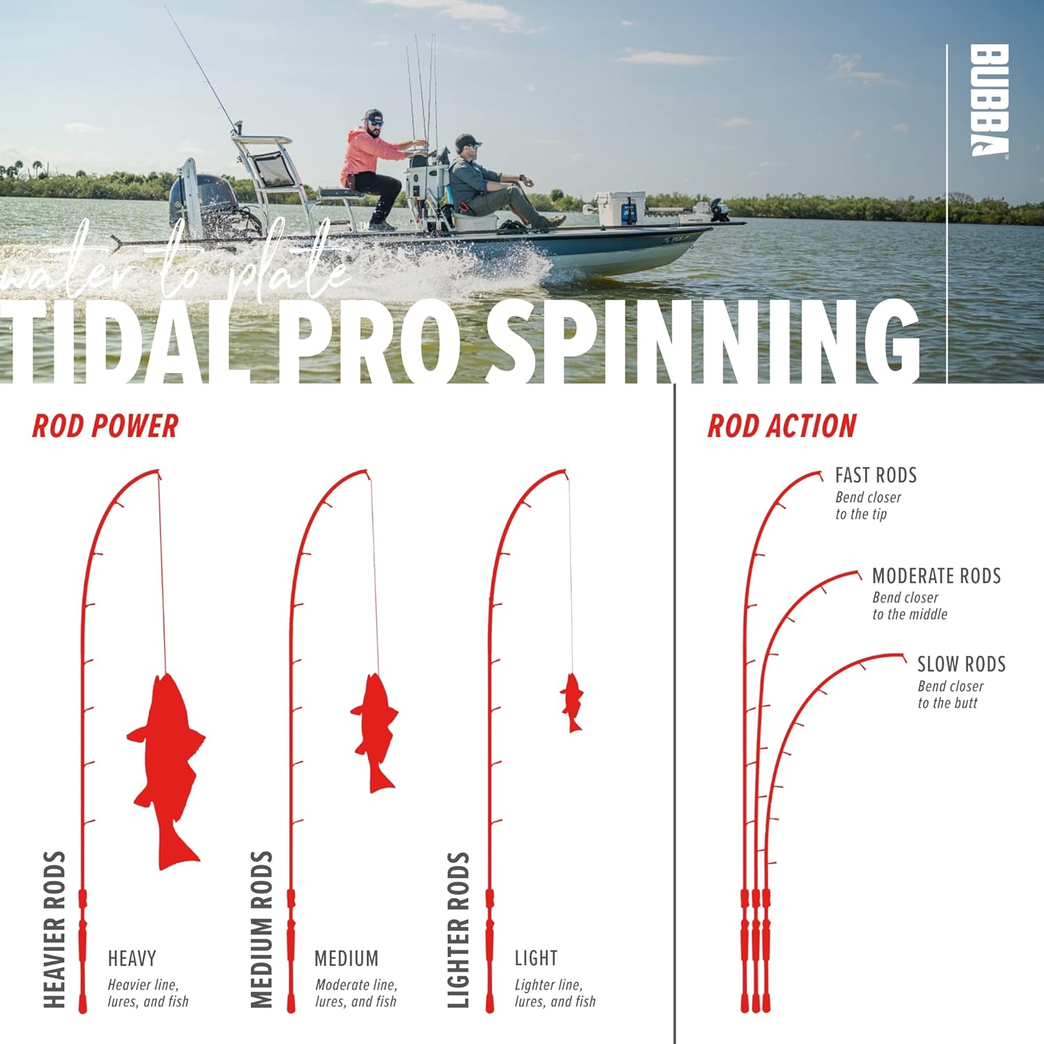 BUBBA Tidal Pro Inshore – Caña giratoria de 7 pies y 6 pulgadas con agarre de fibra de carbono
