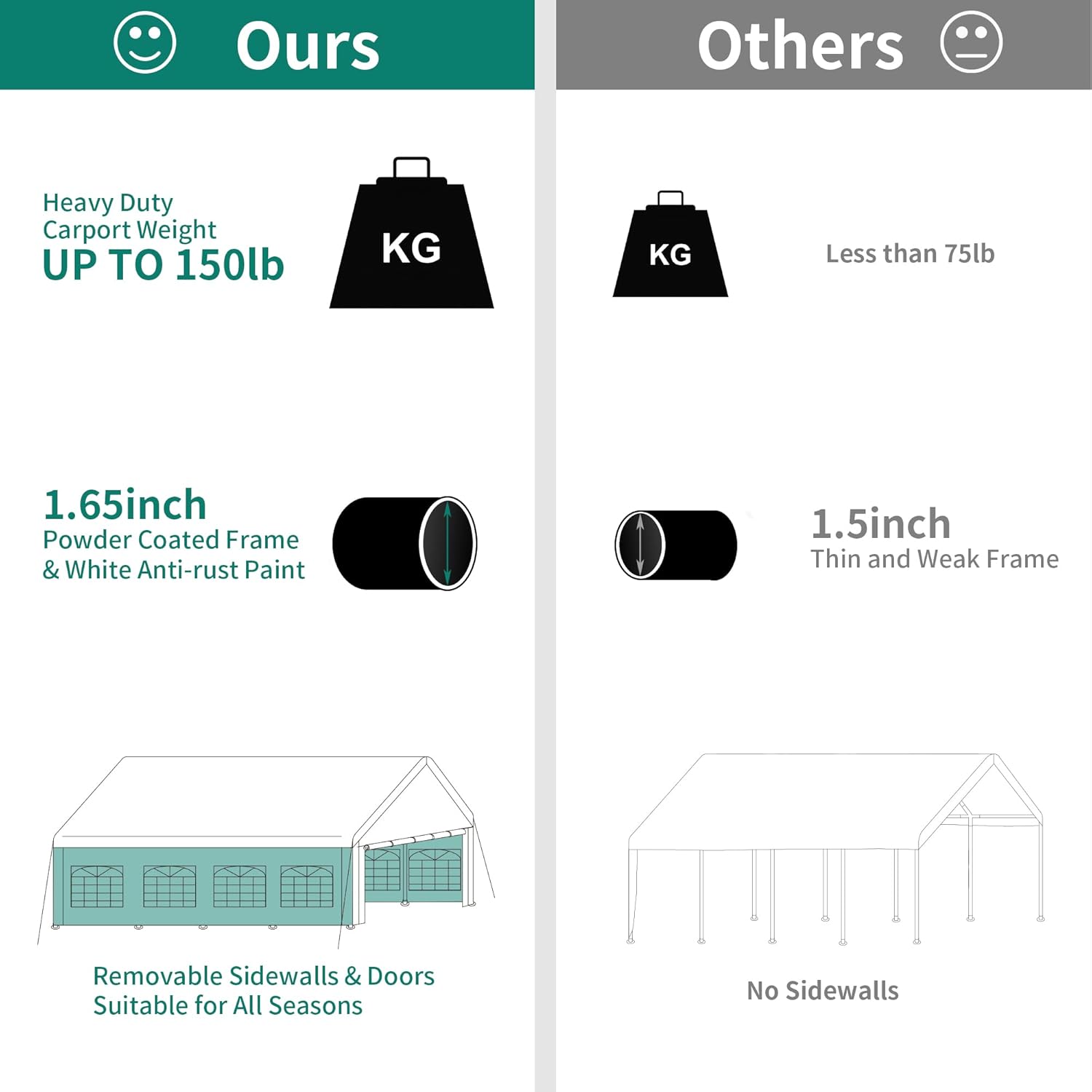 YITAHOME Gazebo resistente de 13 x 26 pies, para exteriores, fiesta, boda, tienda de campaña con ventanas laterales extraíbles (13 x 26 pulgadas,