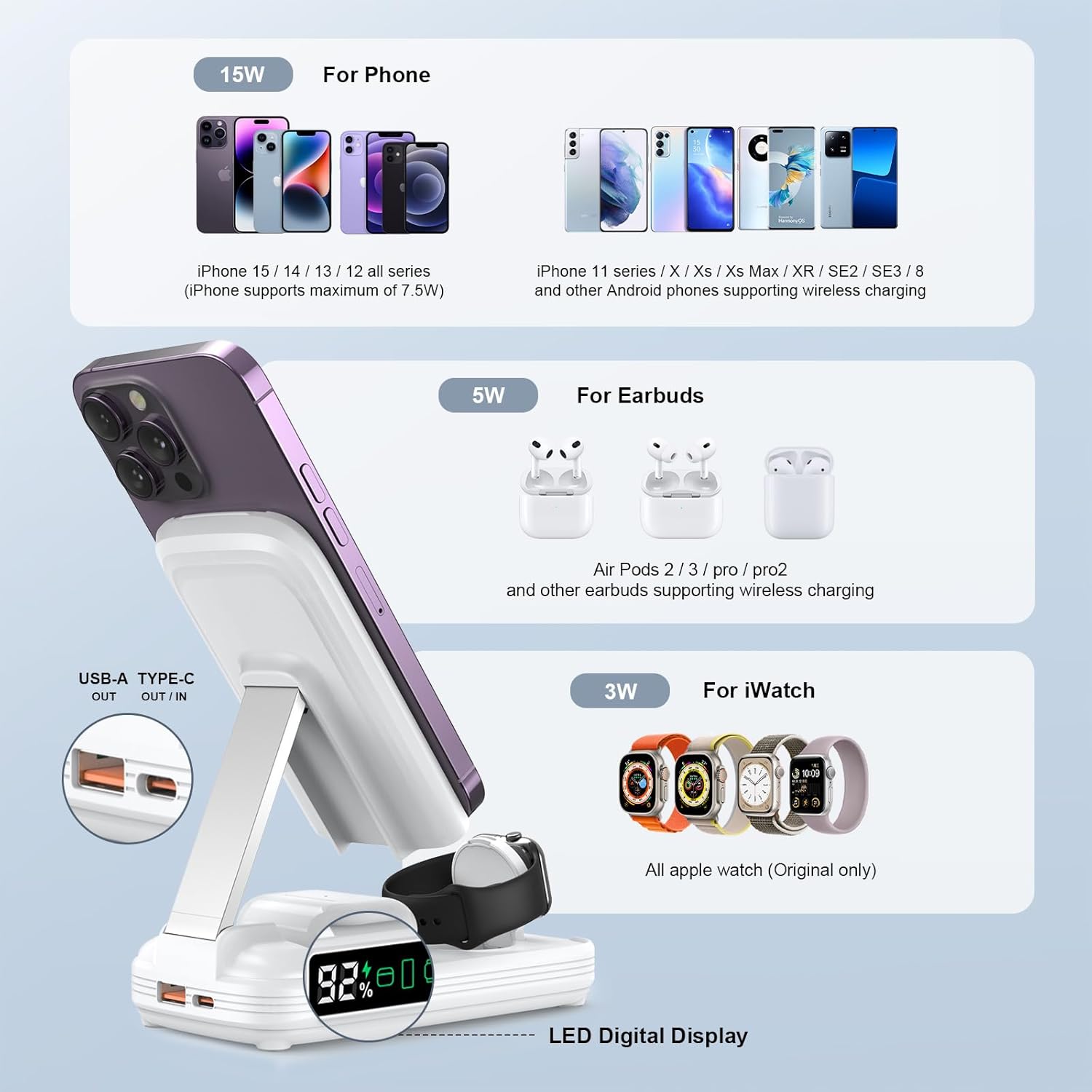 BezosMax – Estación de carga inalámbrica 5 en 1 con banco de energía de 10000 mAh, pantalla digital, magnética, automática de 20 W, estación de