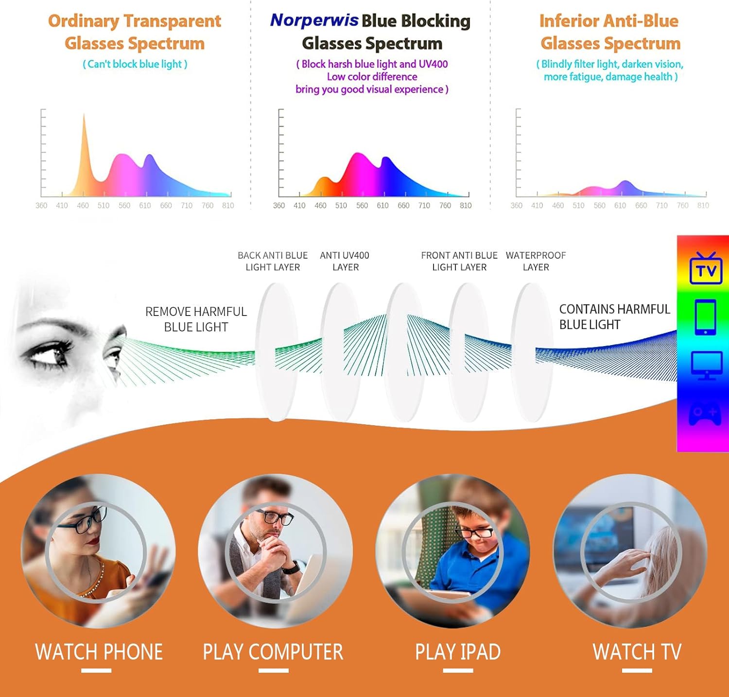 NORPERWIS Gafas de lectura con bisagra de resorte para mujeres y hombres, anteojos cuadrados con bloqueo de luz azul