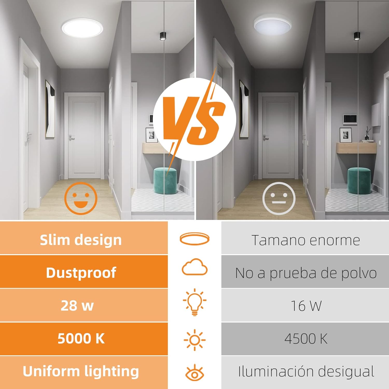 slochi Paquete de 2 luces LED de techo empotradas de 12 pulgadas, luces de techo de 28 W, 3000 K4000 K5000 K seleccionables, 3200 lm superbrillantes