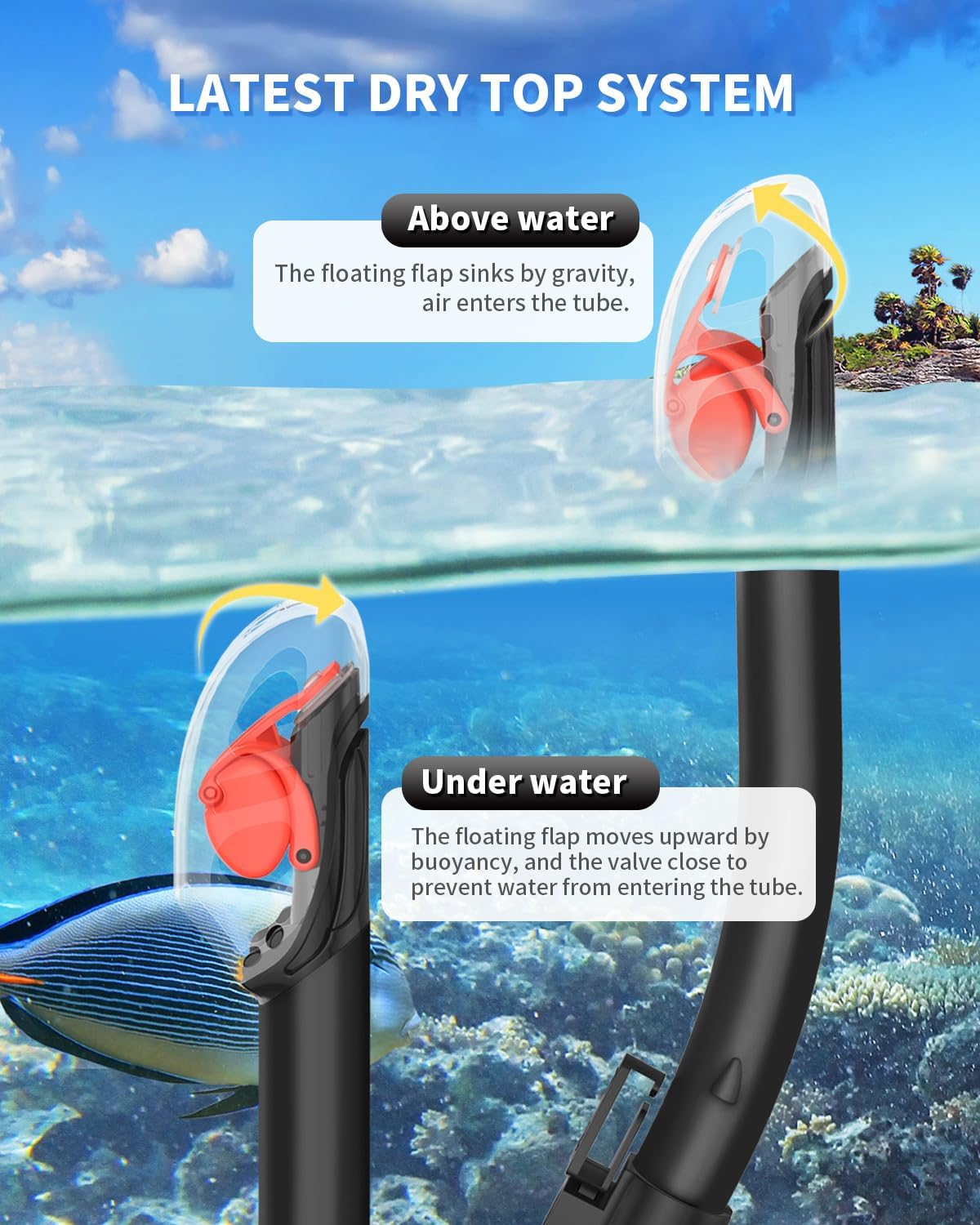 Fawater Juego de esnórquel seco, máscara de buceo con sello de silicona completa, máscara de esnórquel de visión clara de 180 con revestimiento