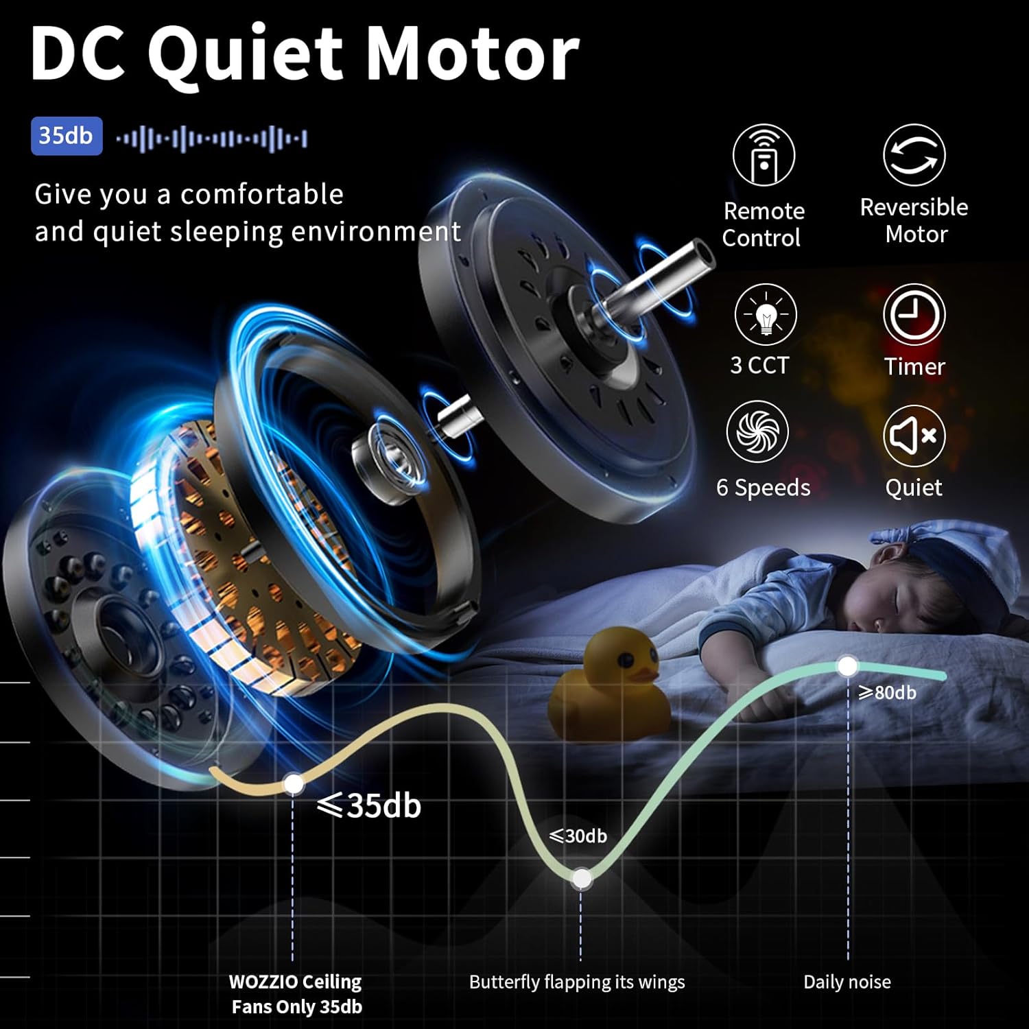 Wozzio Ventilador de techo de 65 pulgadas con luces y control remoto, 6 cuchillas, reversible, motor CC silencioso de 6 velocidades, ventilador de