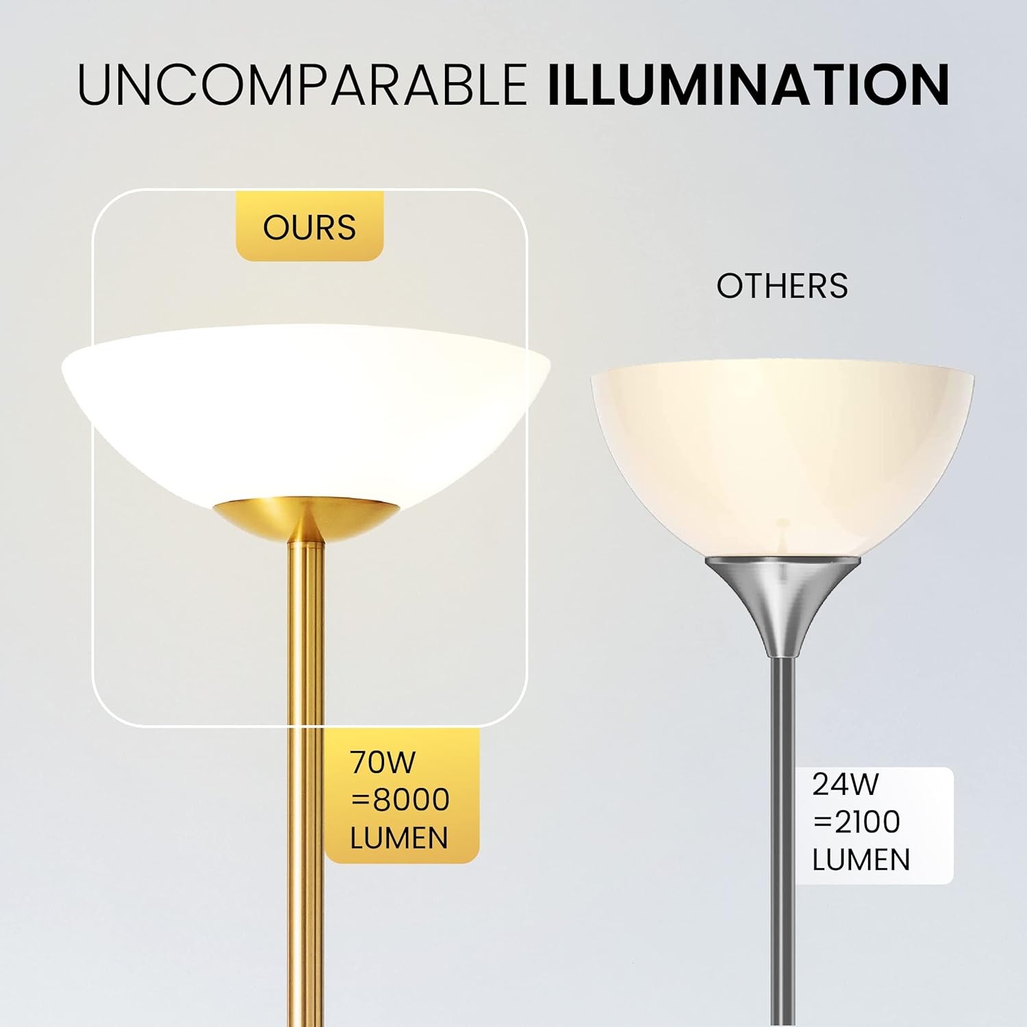 Lámpara de pie súper brillante 8000LUMEN!! DIMMABLE 30K Ilumina una habitación completa, diseño moderno y elegante