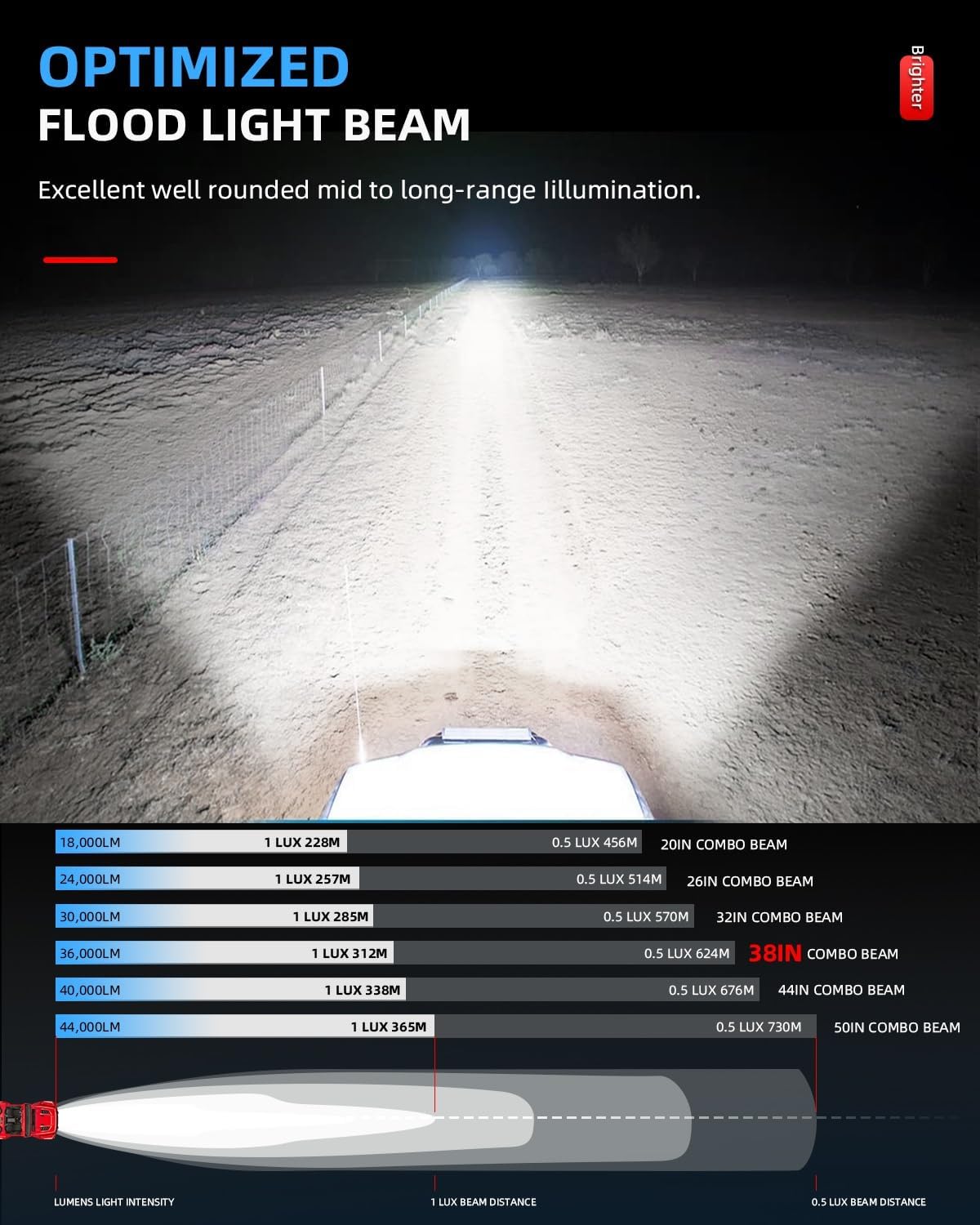 BraveWAY Barra de luz LED curvada de 38 pulgadas, iluminación todoterreno de una sola fila, barra de luz de conducción, haz combinado de inundación,