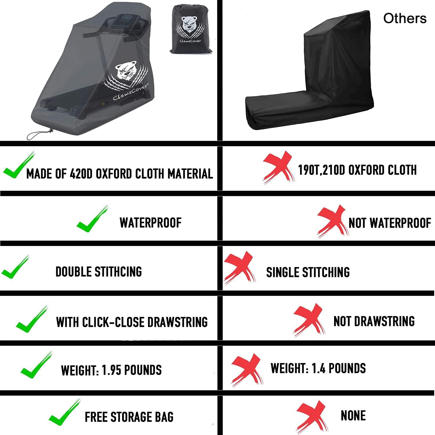 ClawsCover Cubierta de cinta de correr impermeable a prueba de polvo para máquina de correr, equipo de entrenamiento de ejercicio, protección con
