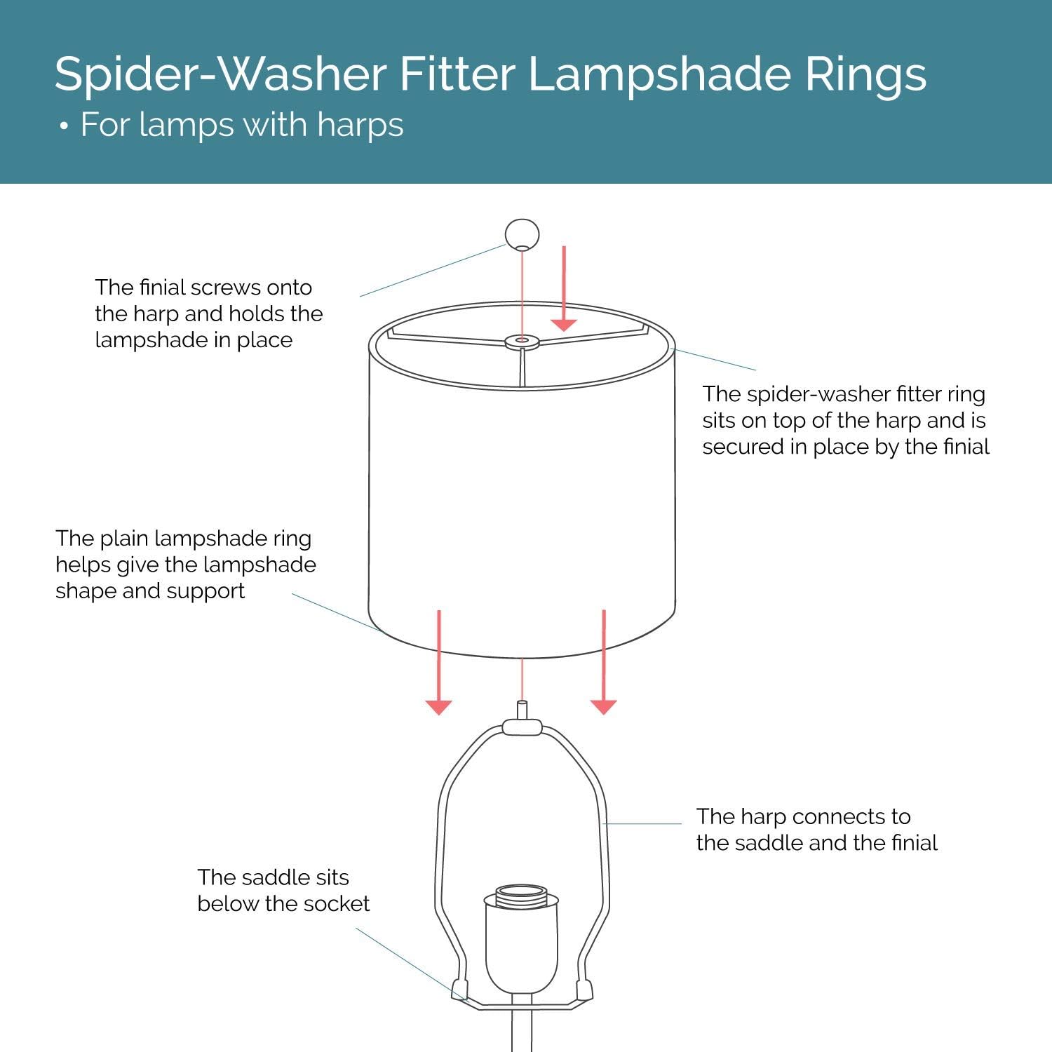 Juego de anillo de sombra de lámpara para colocar una sombra de lámpara DIY  Anillo de acero galvanizado fuerte para sombra de lámpara