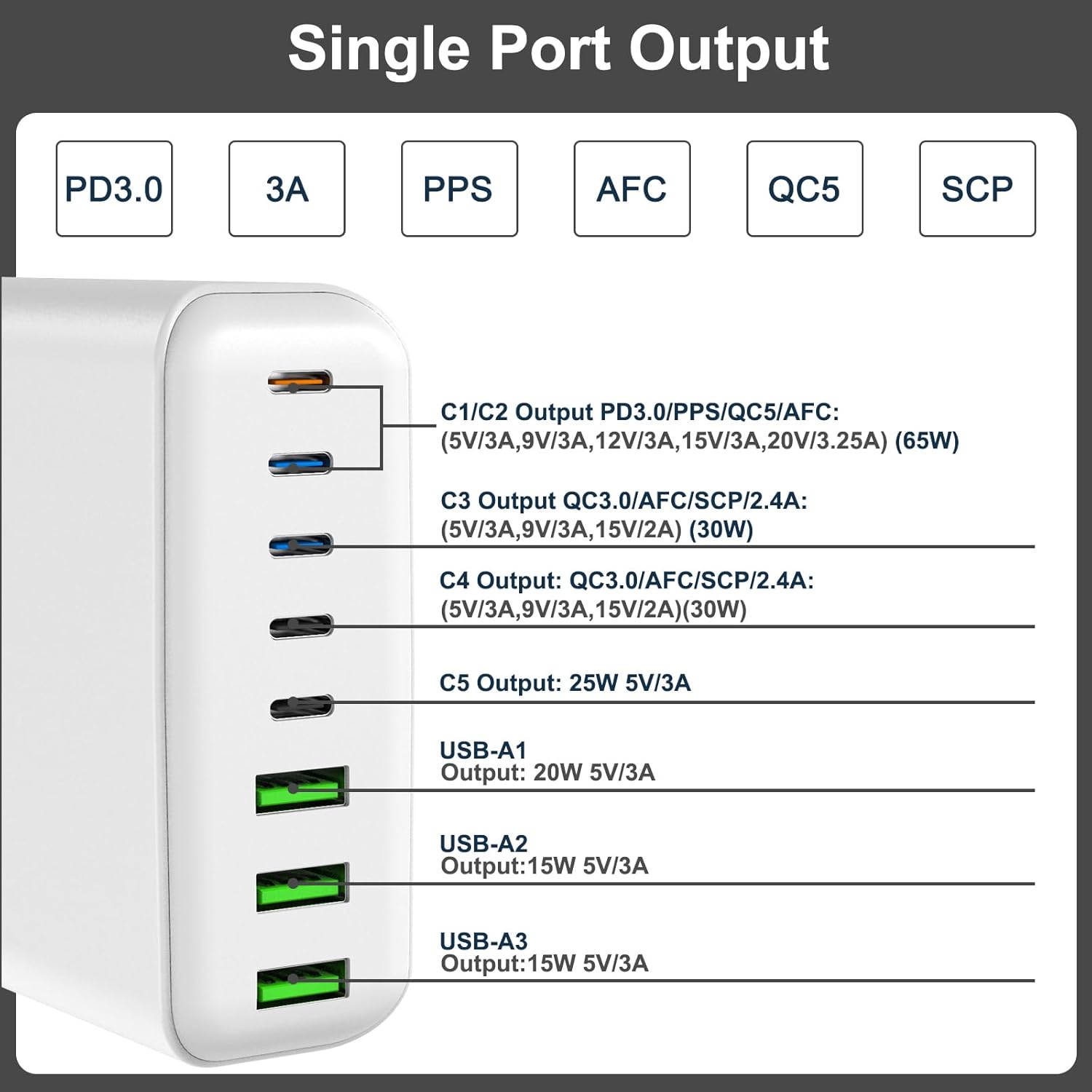 Cargador USB C de 265 W, estación de carga USB C de escritorio de 8 puertos, cargador USB C de 65 W para laptop compatible con MacBook ProAir,