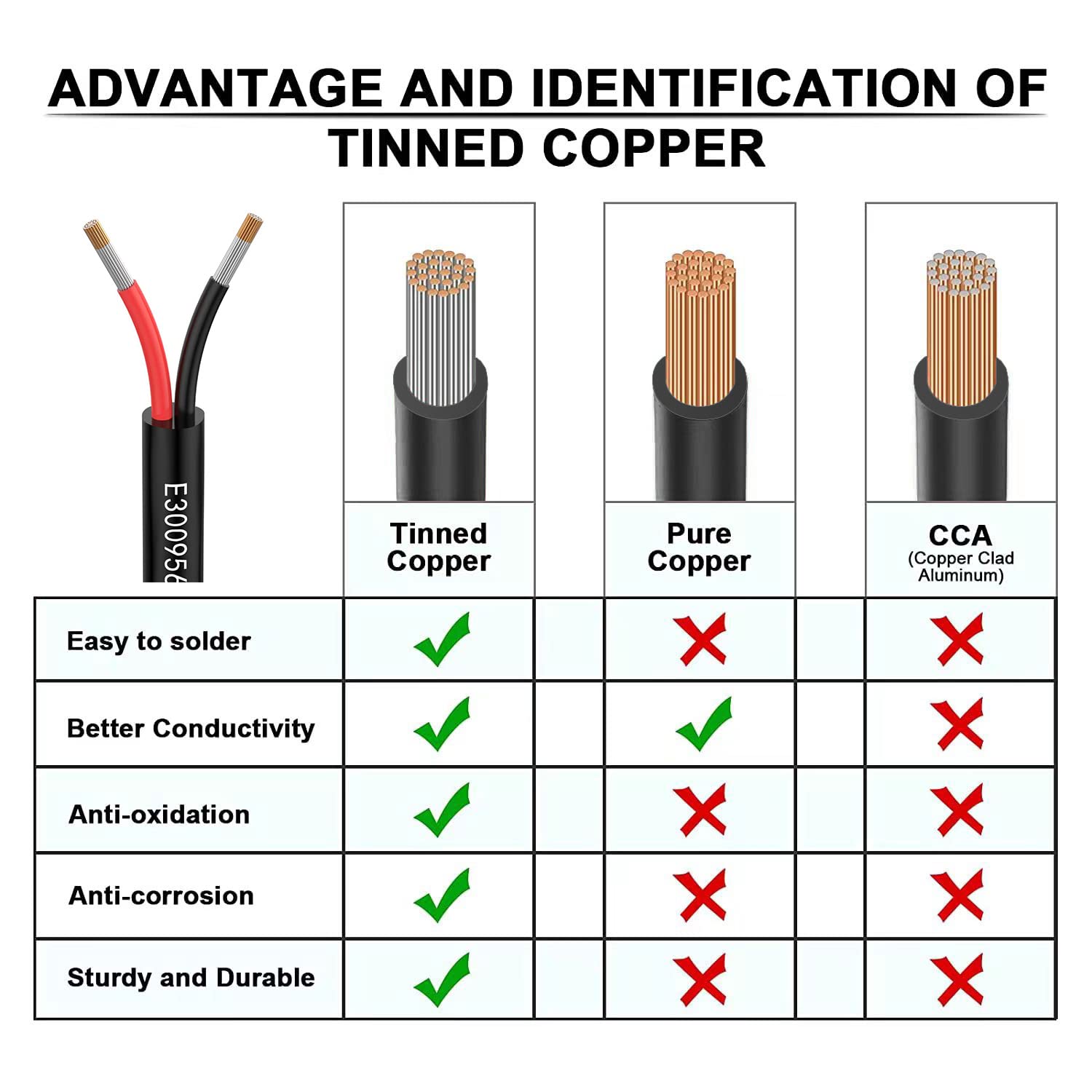 Cable eléctrico de calibre 162 de 16 Awg, 1,3 mm, cable de extensión de 2 conductores, 100 pies, UL2464 DC 5V12V24V300V, sin oxígeno, alambre de