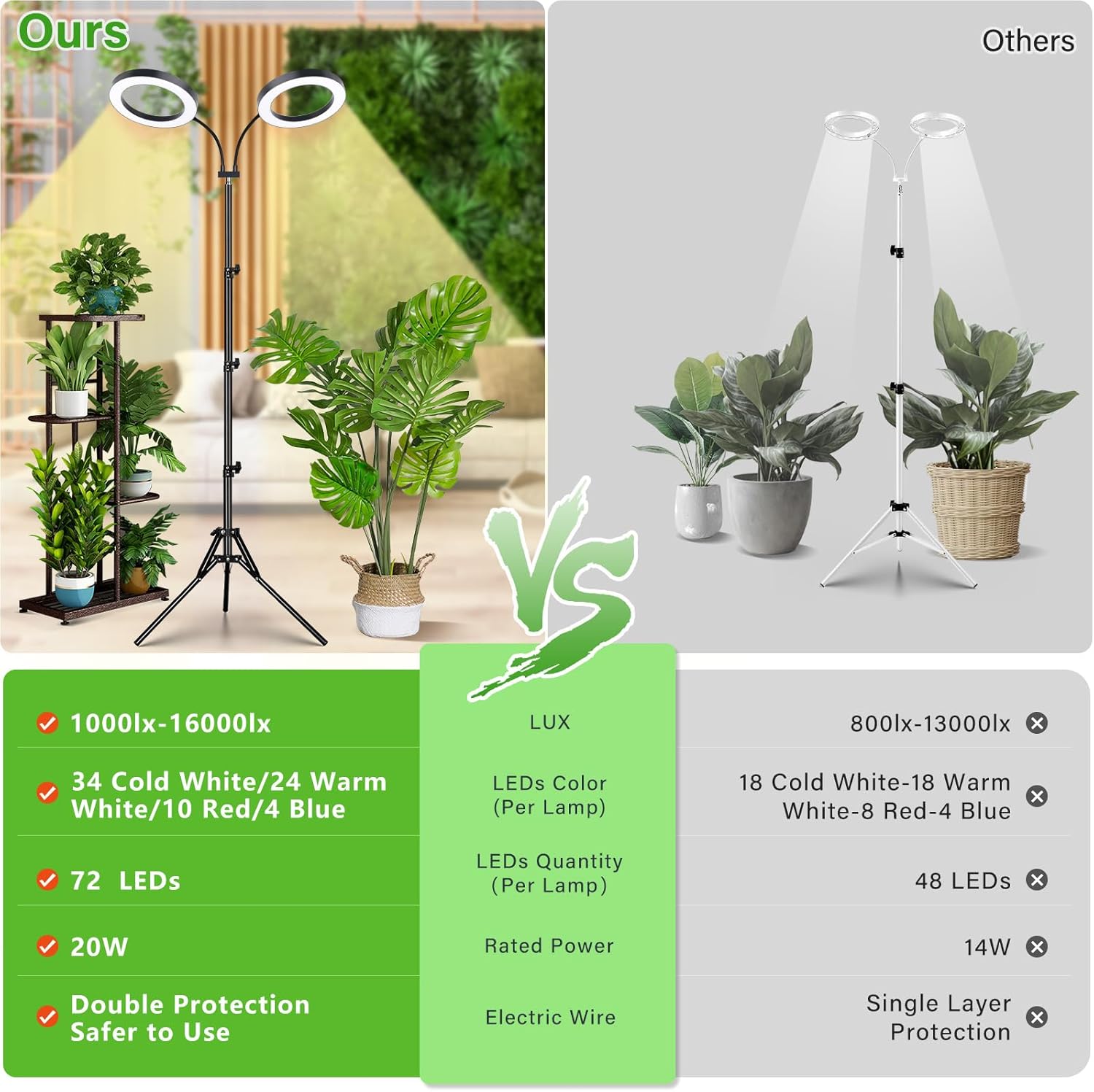 LORDEM Luz de cultivo para plantas de interior, luz de planta de doble cabezal para plantas de crecimiento, lámpara de crecimiento de espectro