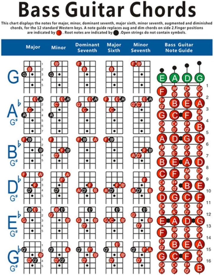 EXCEART Guía de bajos para dedos, gráfico de acordes de bajo, póster de guitarra de 4 cuerdas, diagrama de ejercicio para bajo, instrumento musical,