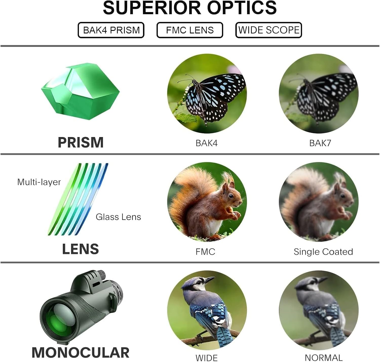 ZAUNCO Prismáticos pequeños de 80 x 100 pulgadas, prismáticos de alta definición, adaptador de teléfono inteligente de visión nocturna de alta
