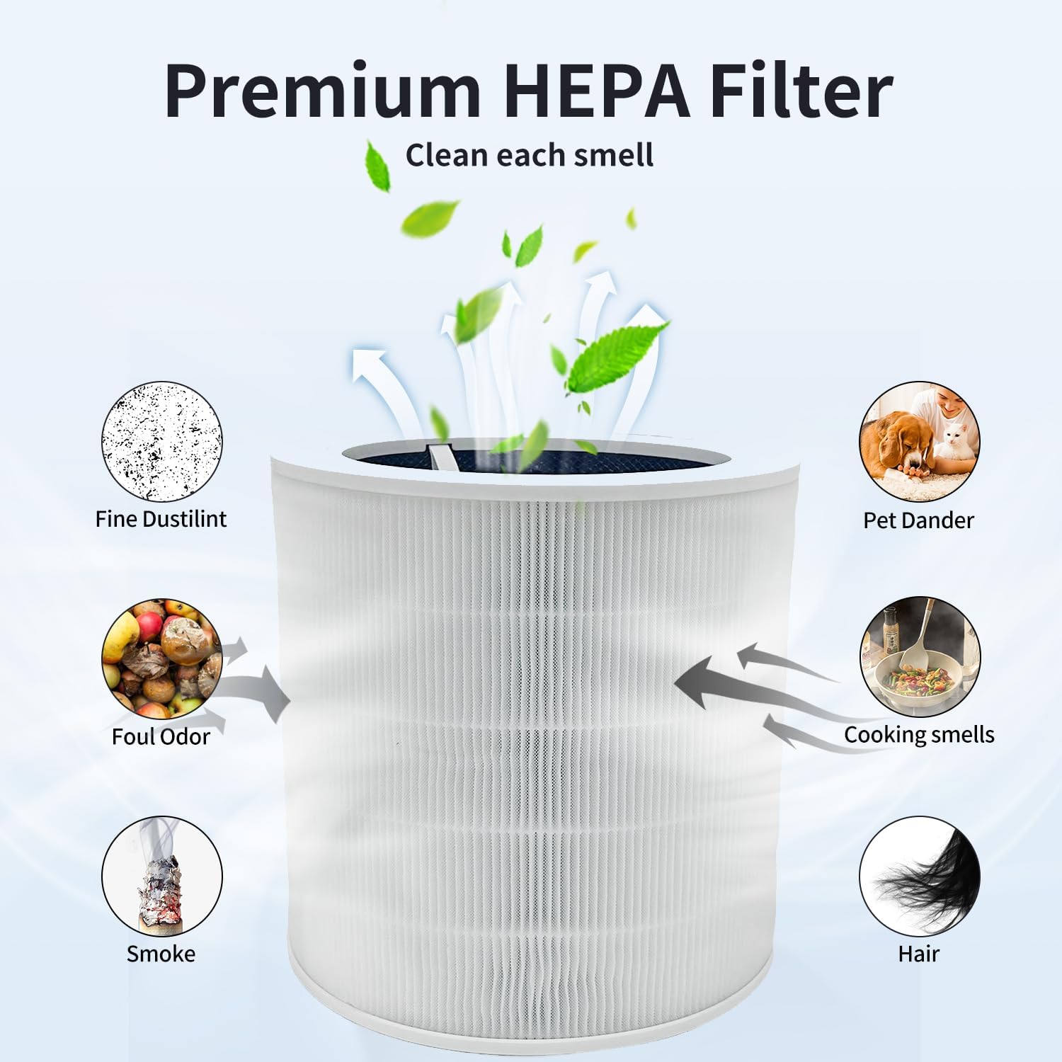 Core 600s Replacemet filtro compatible con LEVOIT Core 600S-RF purificador de aire, H13 True HEPA 3 en 1, 1 paquete, blanco
