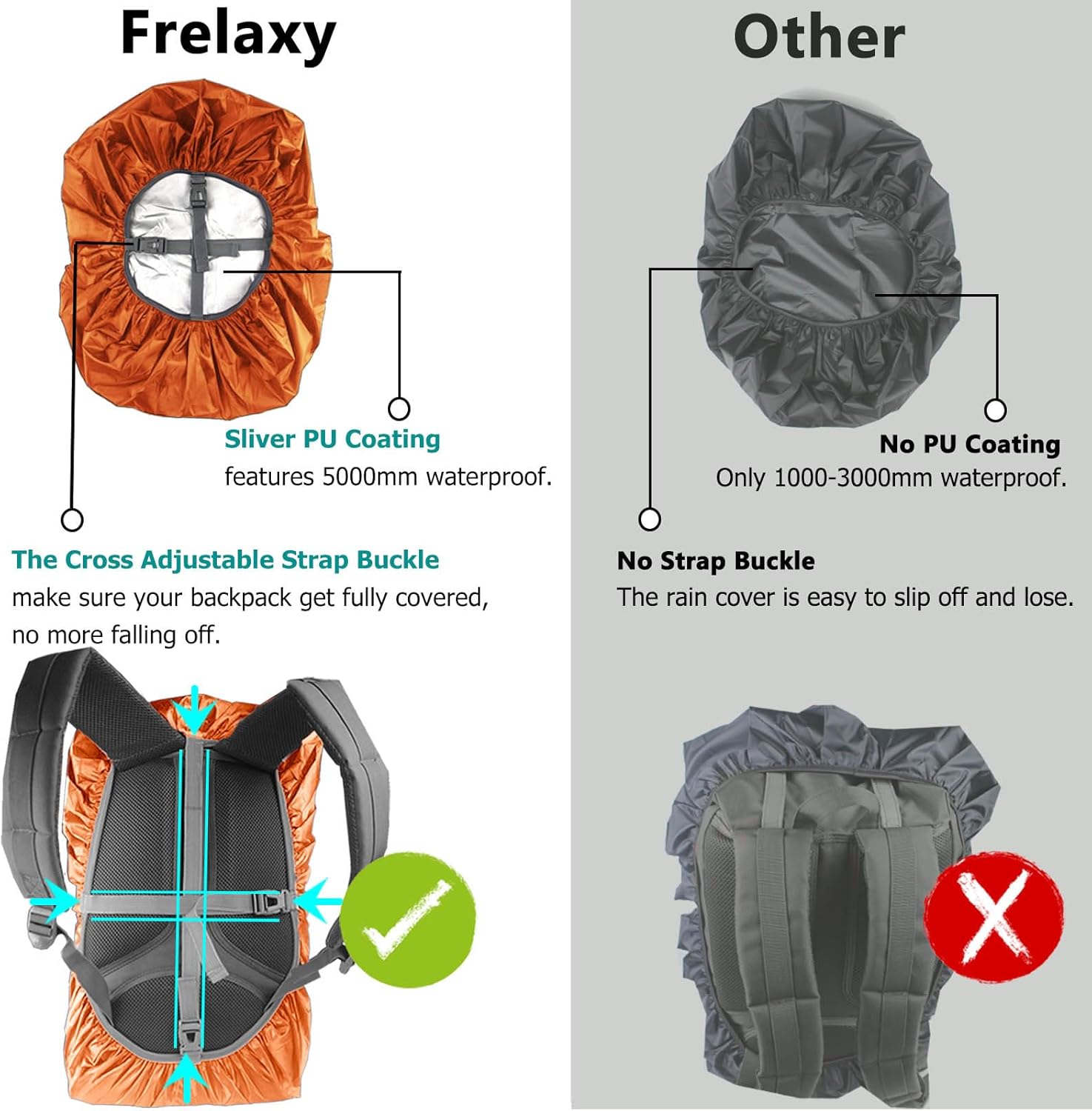 Frelaxy Funda impermeable para mochila, triple impermeabilidad, correa antideslizante con hebilla cruzada, ultraligera y compacta, portátil, para