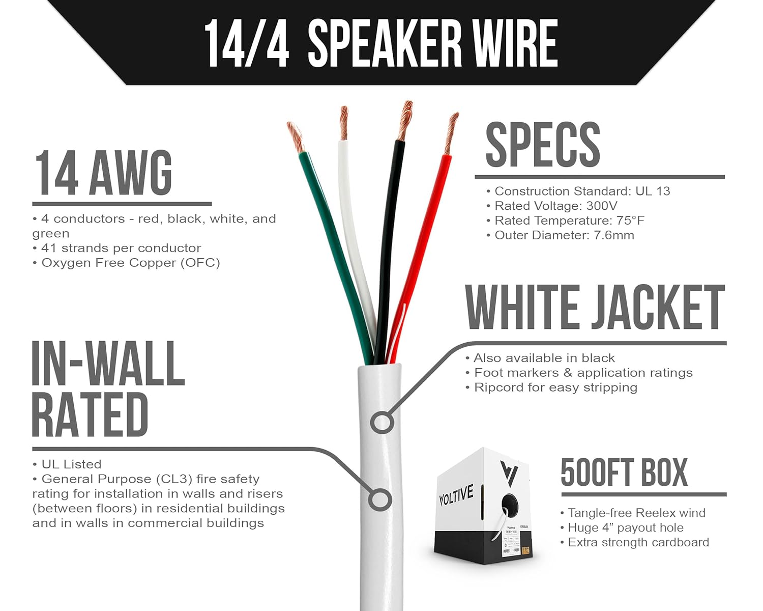 Voltive Cable de altavoz 144 – Conductor de 14 AWGcalibre 4 – Listado UL en clasificación de pared (CL2CL3) – Cobre sin oxígeno (OFC) – Caja de