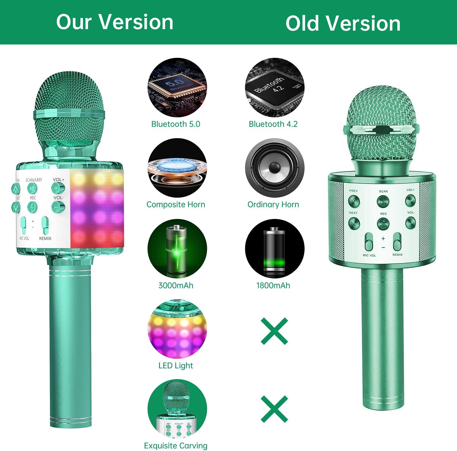 OVELLIC – Micrófono de mano inalámbrico con Bluetooth y luces LED, portátil con altavoz para karaoke regalo para niñas, niños y adultos de todas las