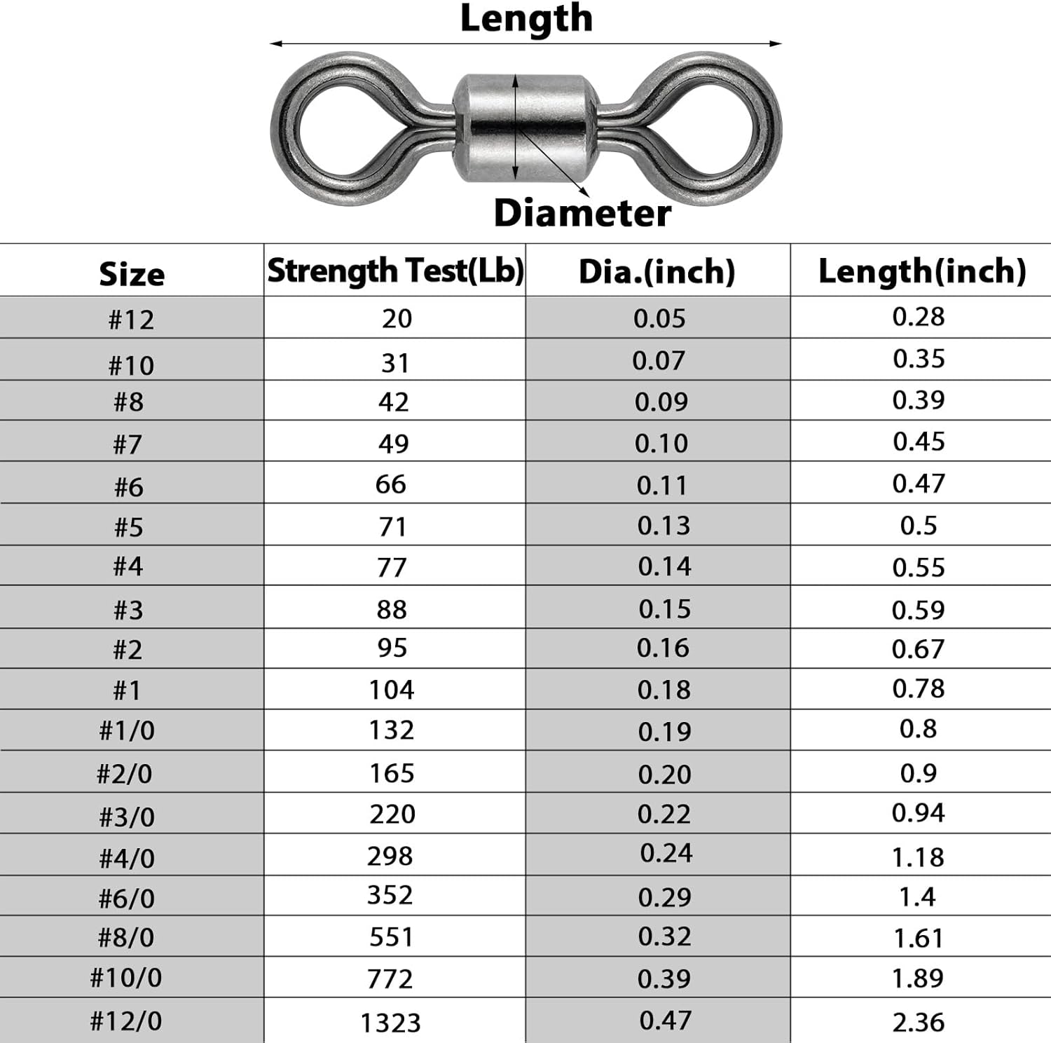 Barril de pesca giratorios, paquete de 40 a 100 aparejos de pesca giratorios de agua salada giratorios rodantes resistentes de terminal inoxidable