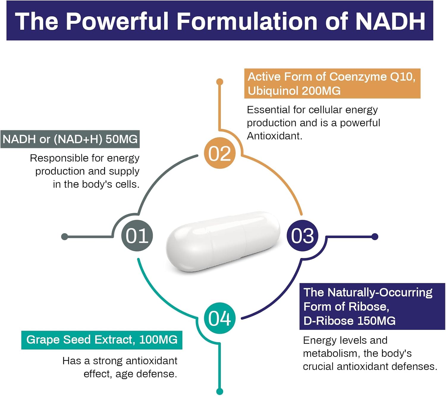 NADH 50 mg + CoQ10 200 mg + D-ribosa 150 mg Suplemento, refuerzo de NAD+ suplementos para el sistema inmunológico, energía celular, enfoque,